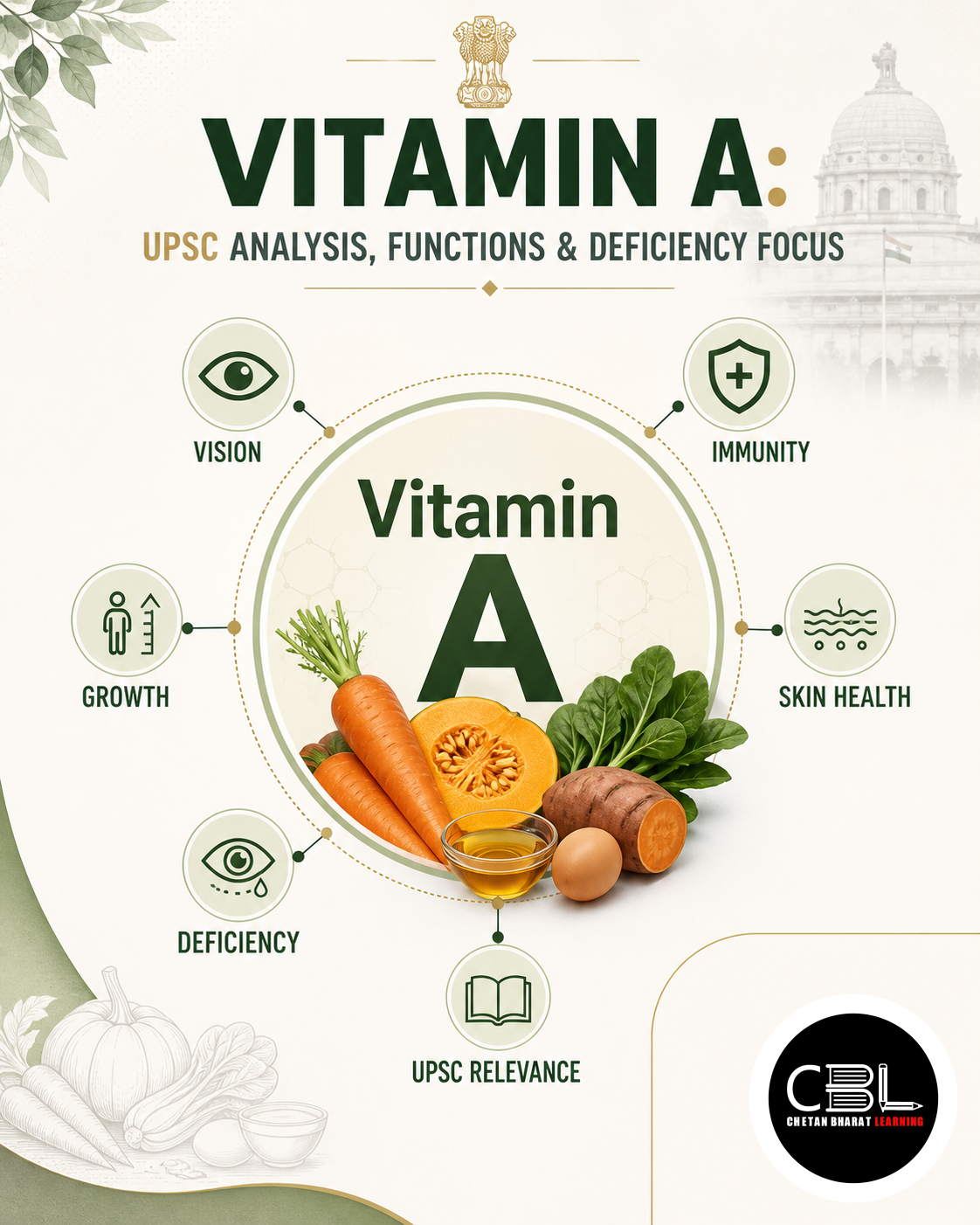 Vitamin A: UPSC Analysis, Functions & Deficiency