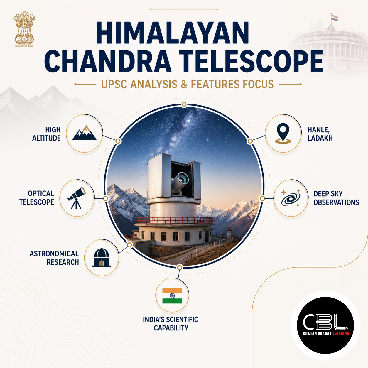 Himalayan Chandra Telescope: UPSC Analysis & Features
