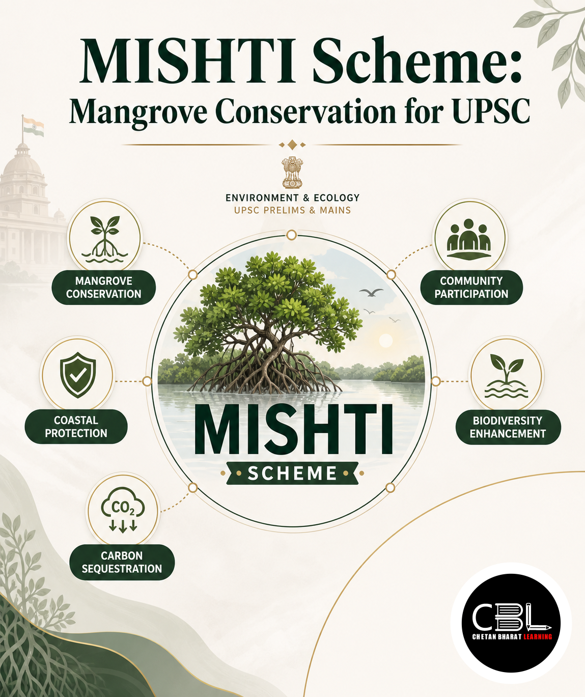 MISHTI Scheme: Mangrove Conservation for UPSC