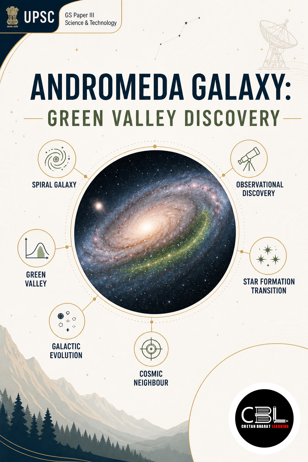 Andromeda Galaxy: Green Valley Discovery for UPSC