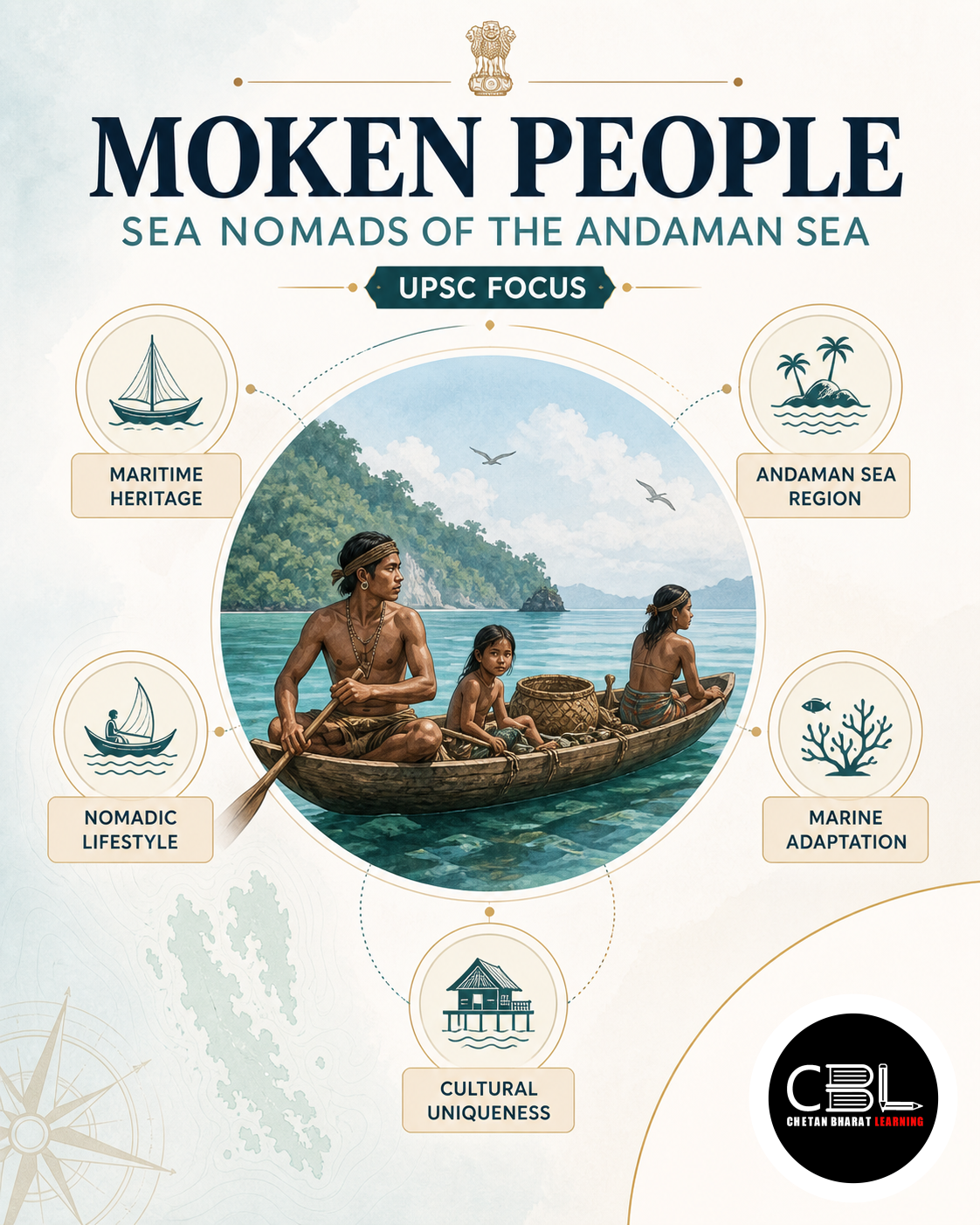 Moken People: Sea Nomads of the Andaman Sea | UPSC