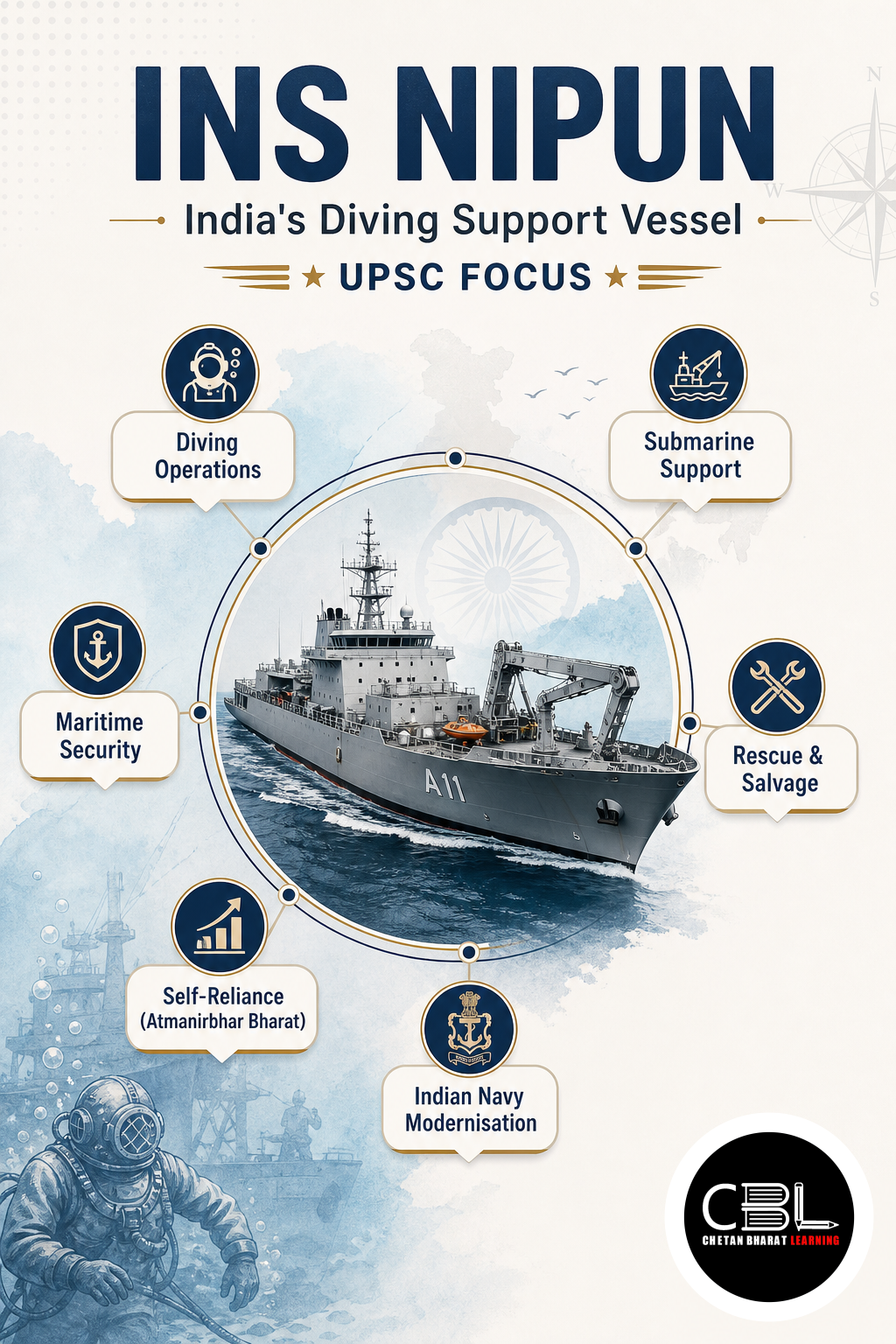 INS NIPUN: India’s Diving Support Vessel | UPSC