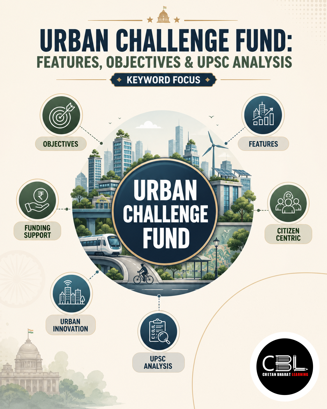 Urban Challenge Fund: Features, Objectives & UPSC Analysis