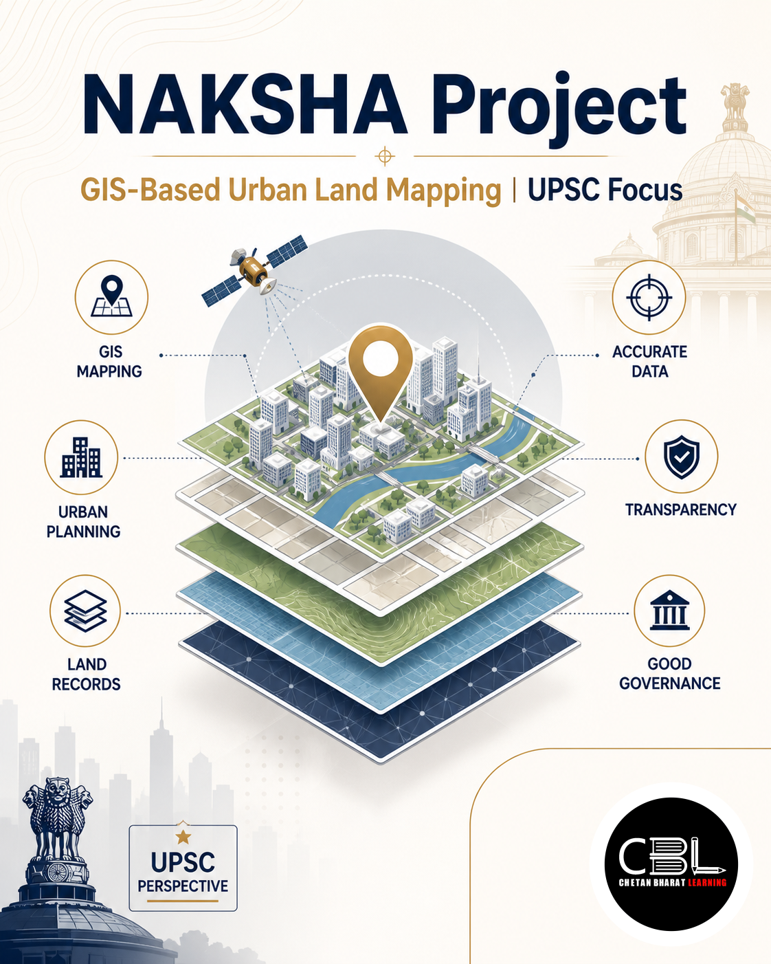 NAKSHA Project: GIS-Based Urban Land Mapping | UPSC