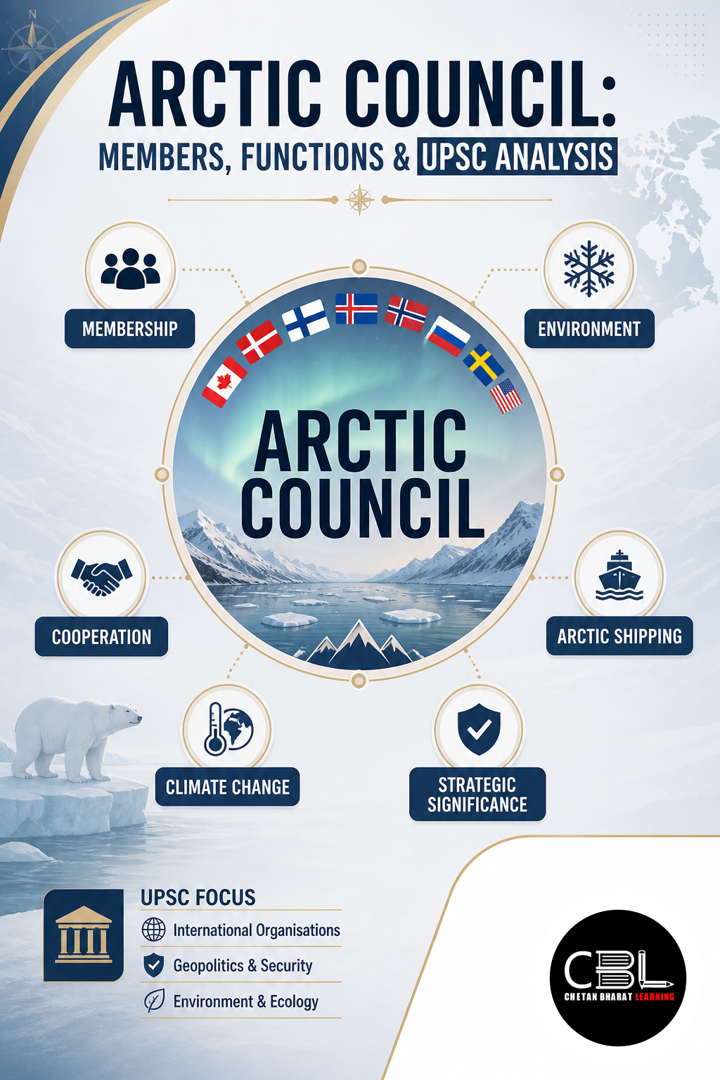 Arctic Council: Members, Functions & UPSC Analysis
