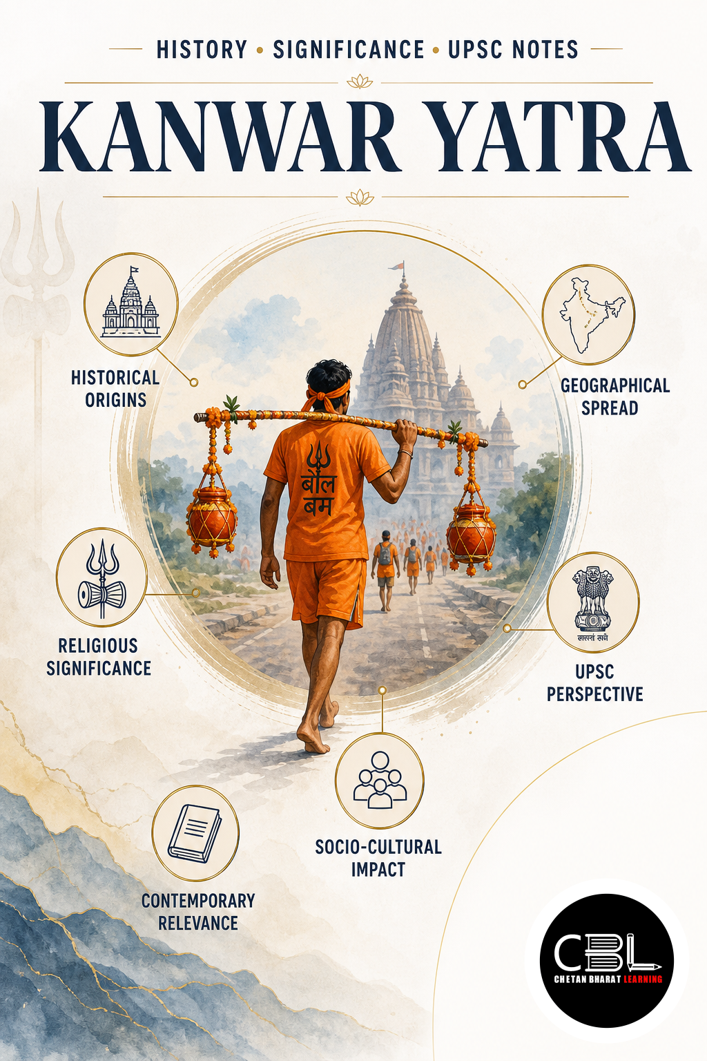 Kanwar Yatra: History, Significance & UPSC Notes