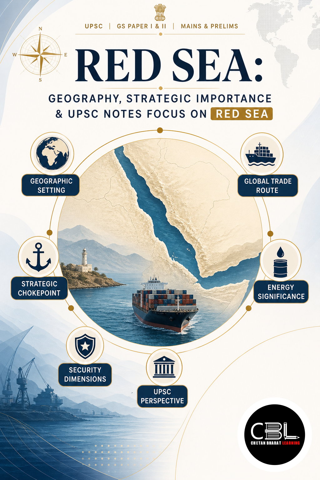 Red Sea: Geography, Strategic Importance & UPSC Notes