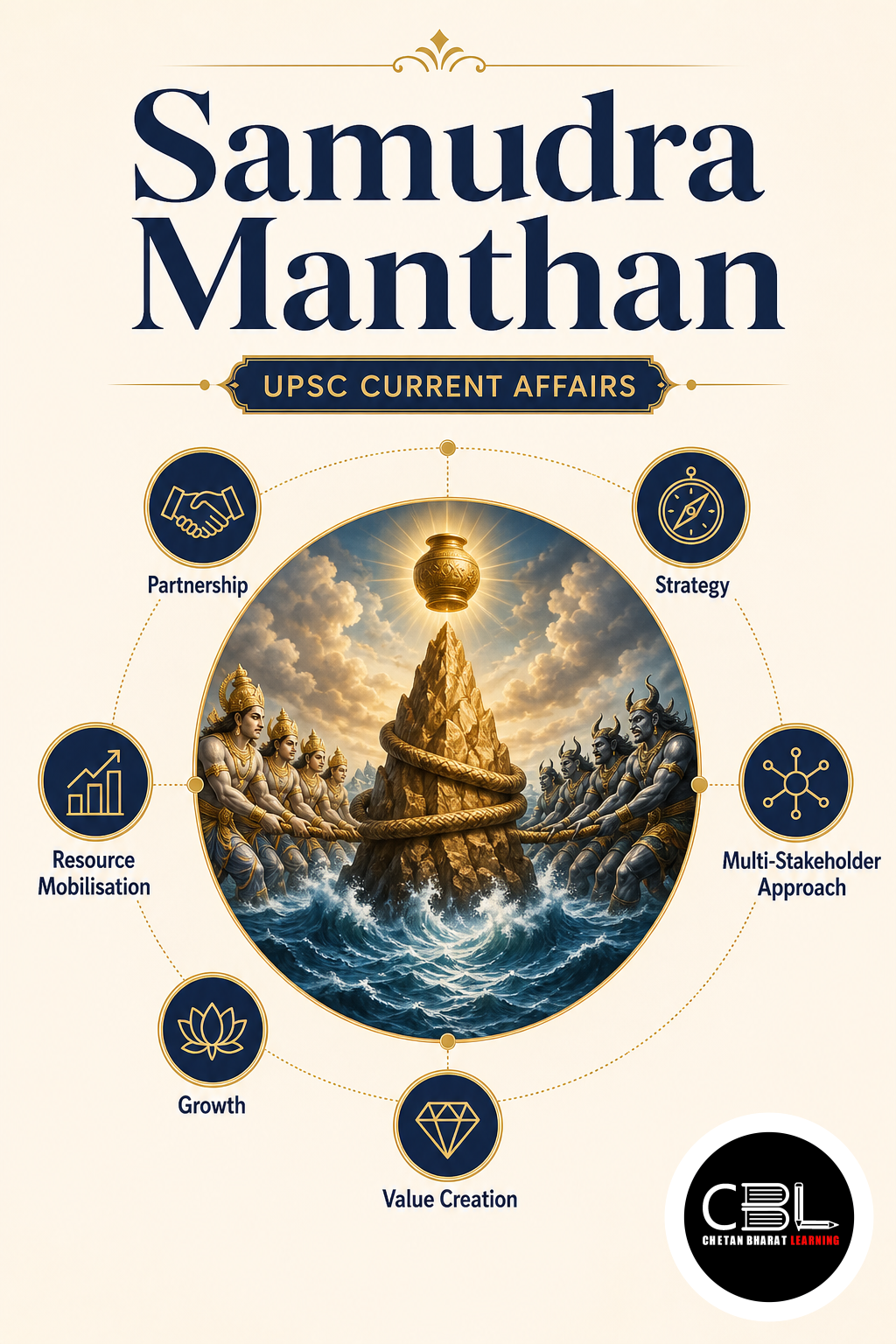 Samudra Manthan explained for UPSC aspirants