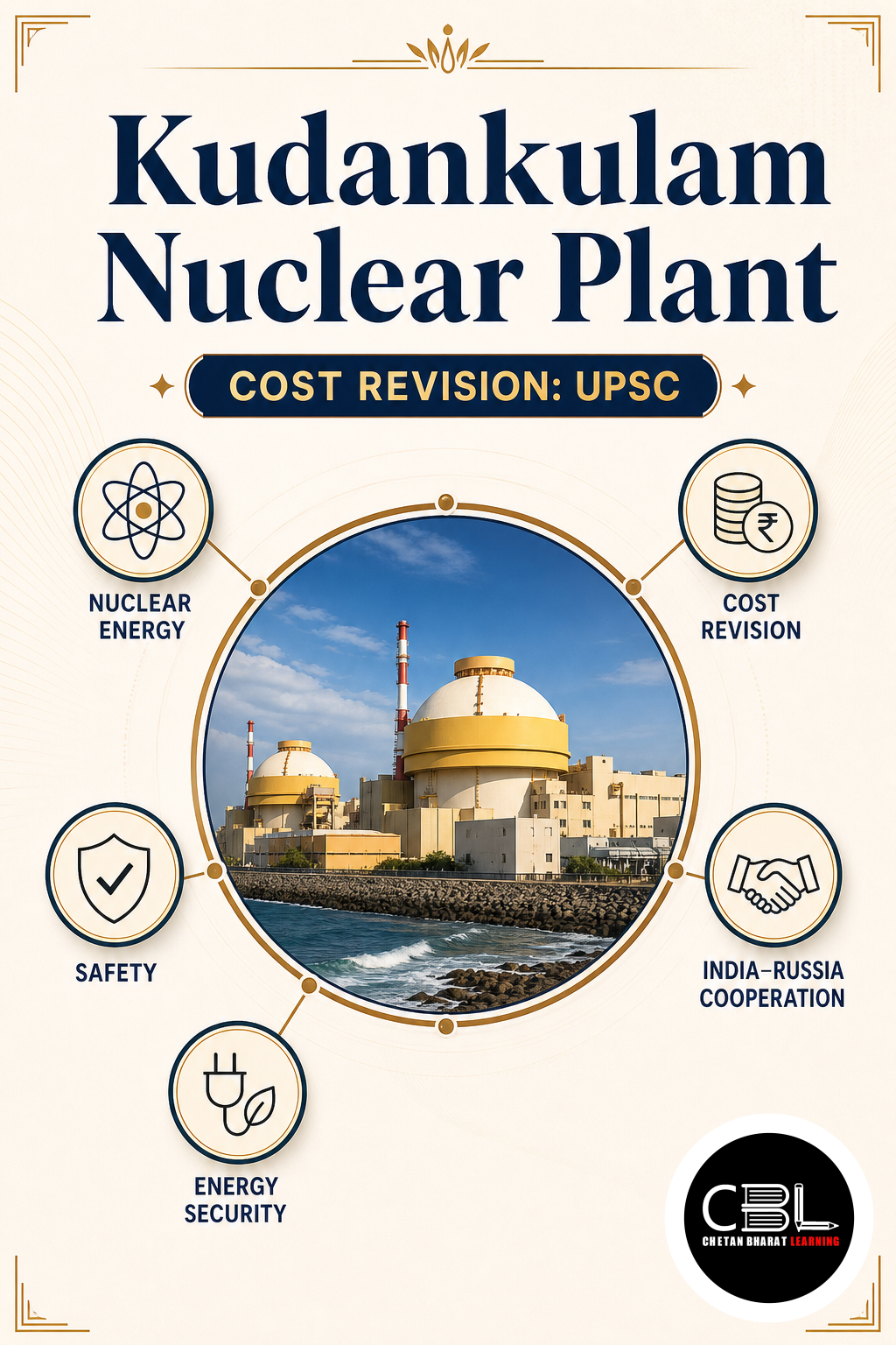 Kudankulam Nuclear Plant explained for UPSC aspirants