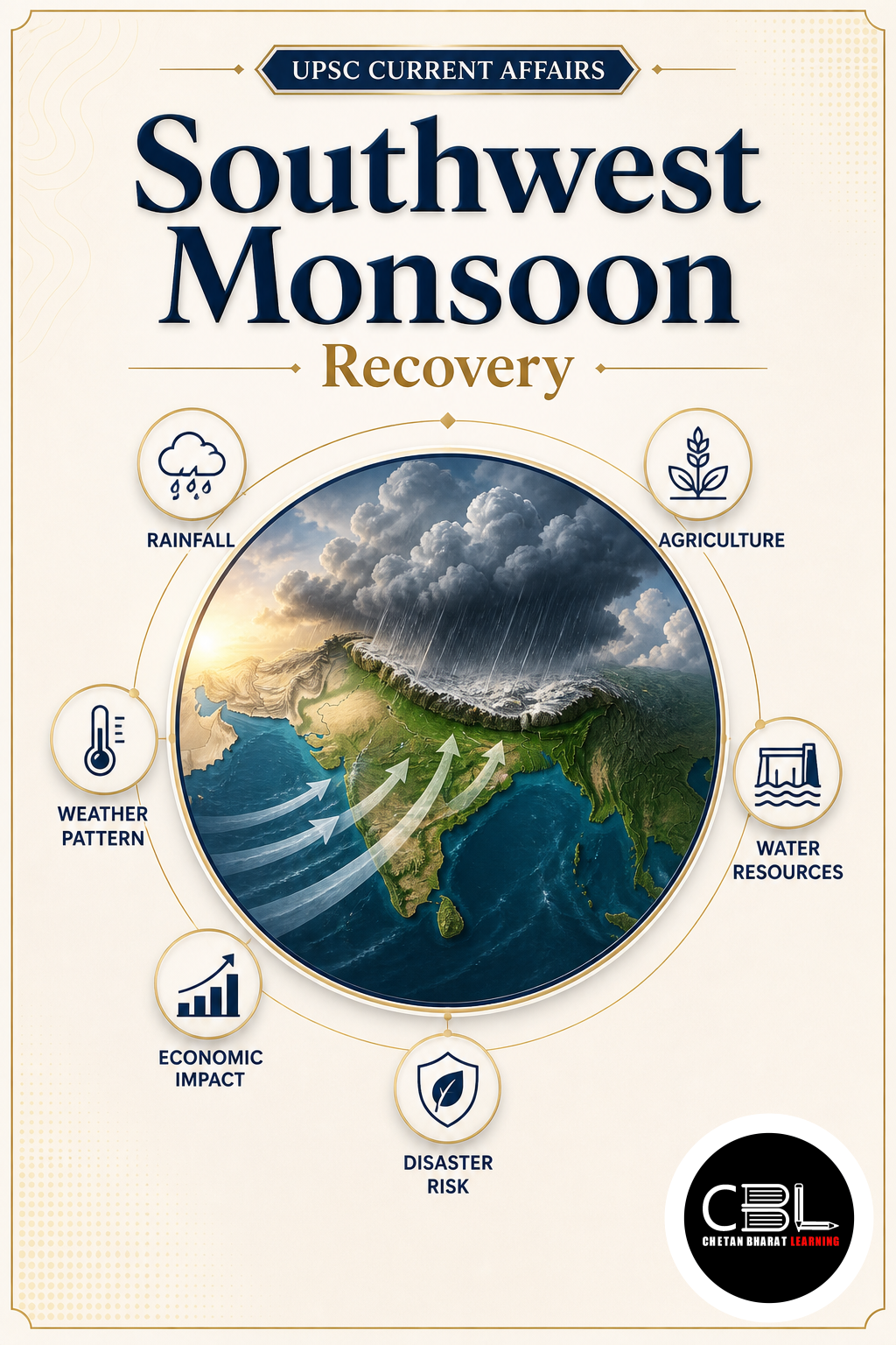 Southwest Monsoon explained for UPSC aspirants