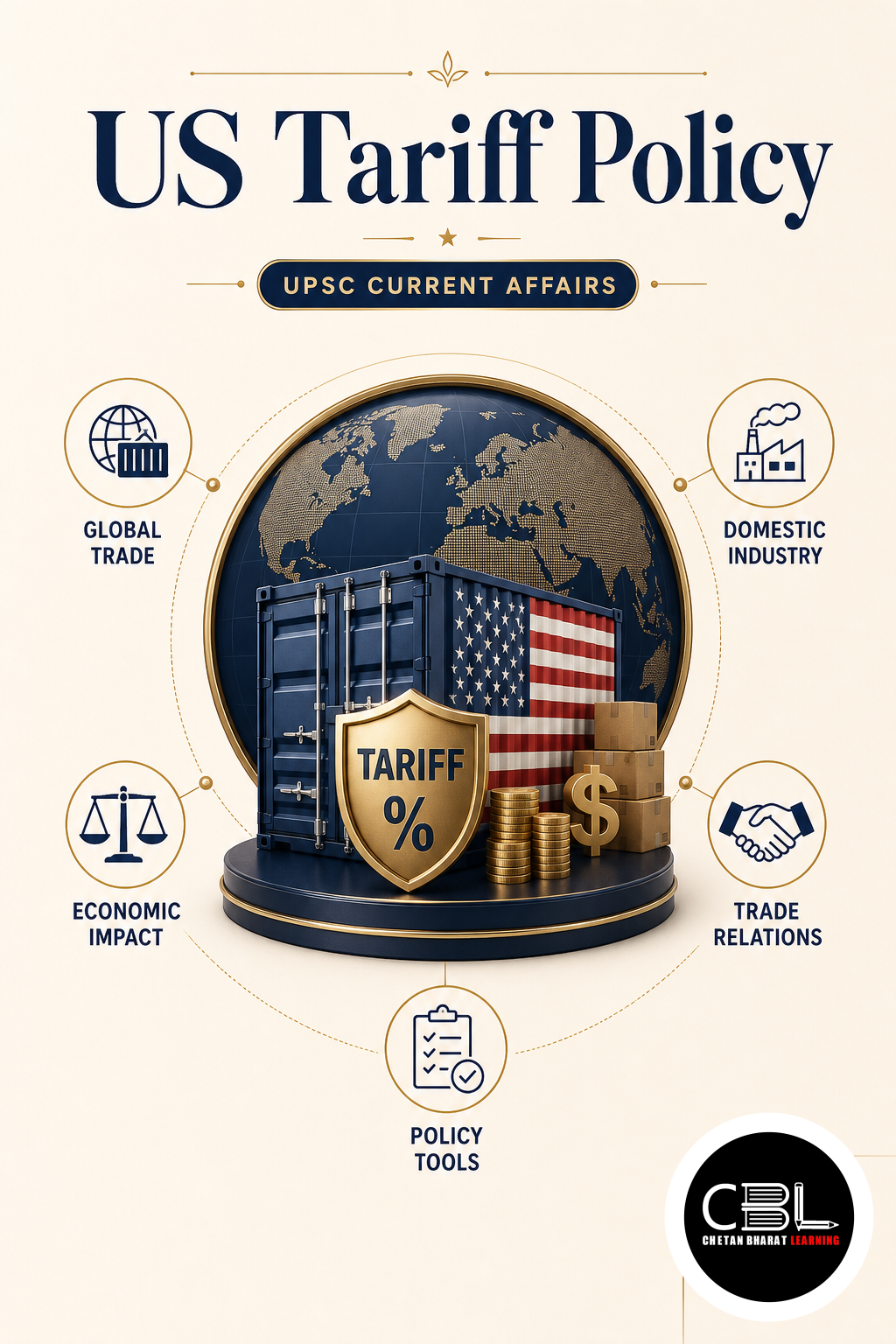 US Tariff Policy explained for UPSC aspirants