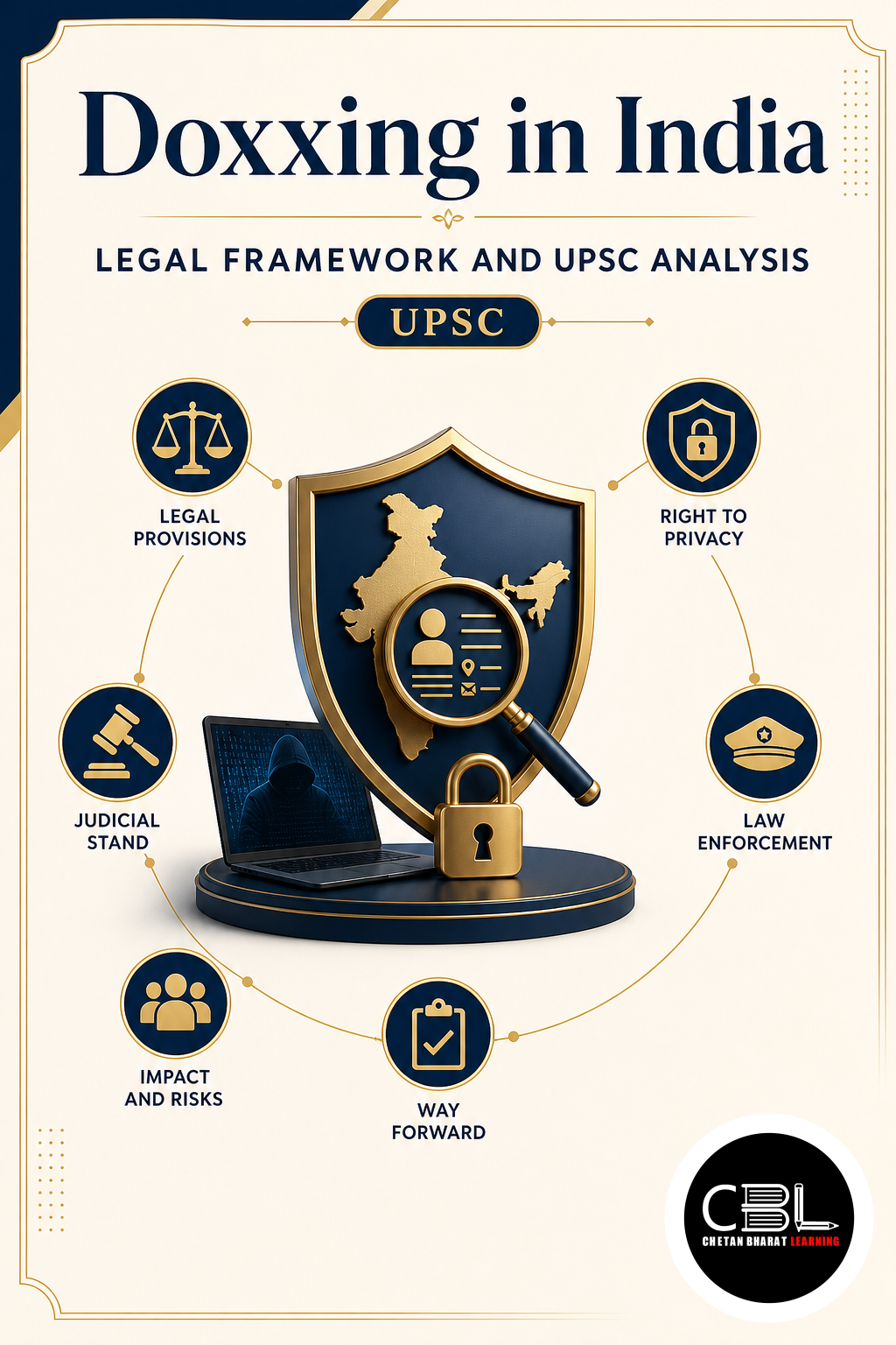 Doxxing in India: Legal Framework and UPSC Analysis