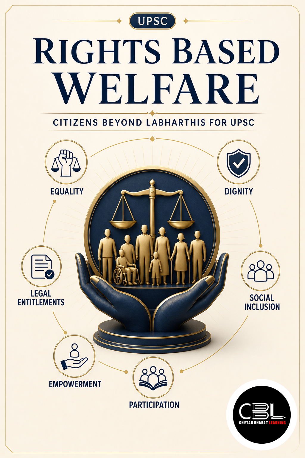 Rights Based Welfare explained for UPSC aspirants