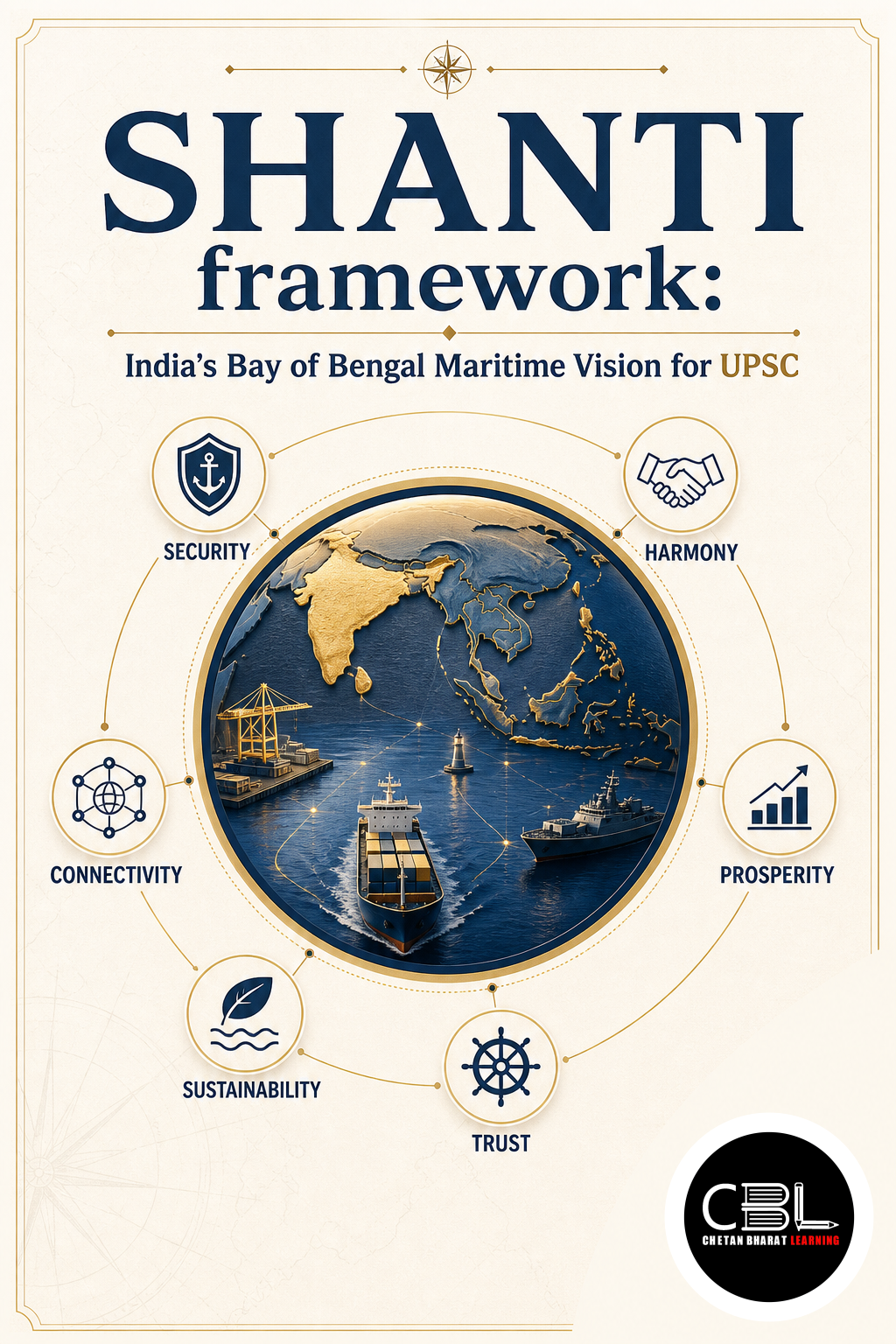 SHANTI framework explained for UPSC aspirants