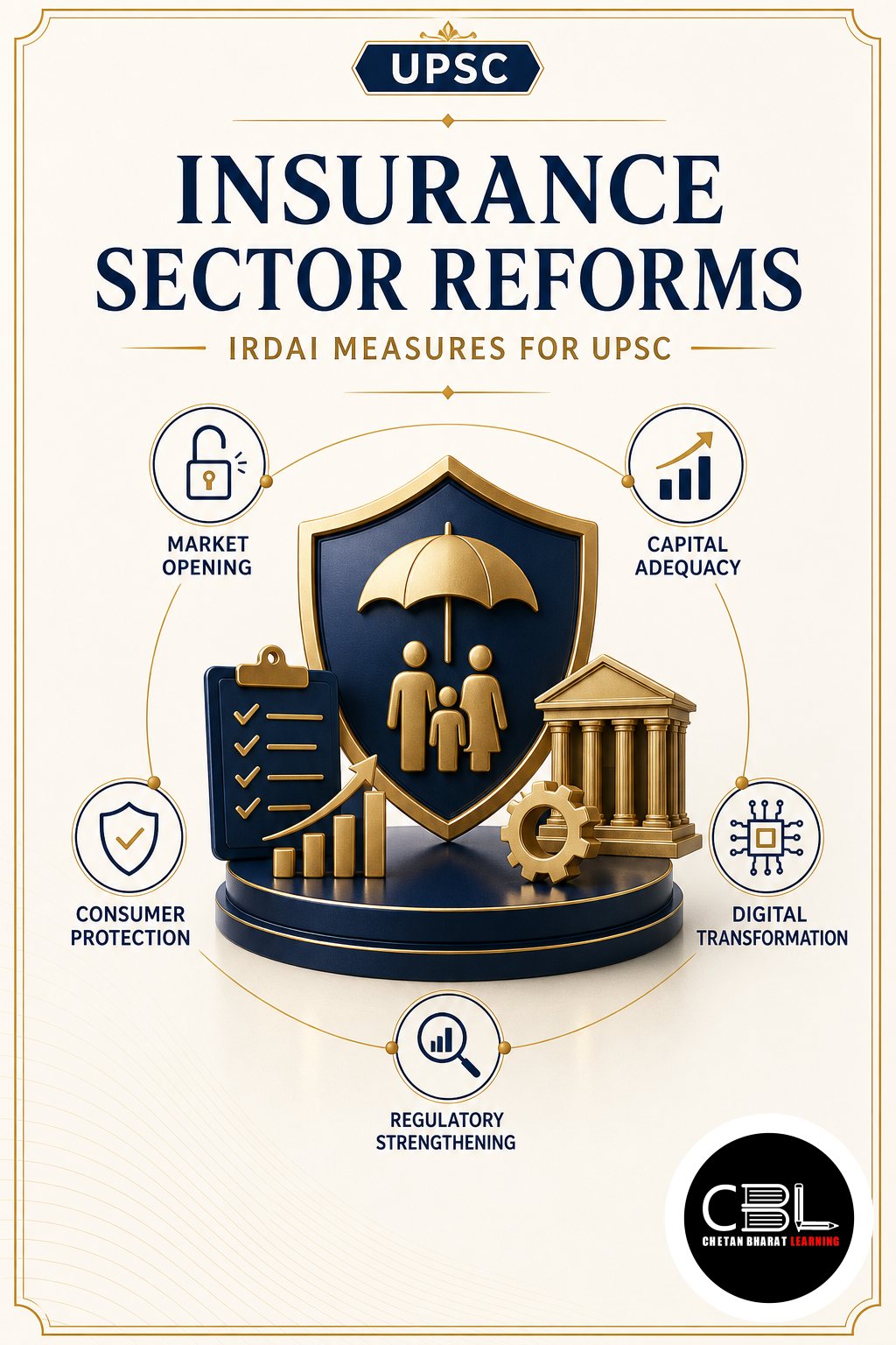 Insurance Sector Reforms explained for UPSC aspirants
