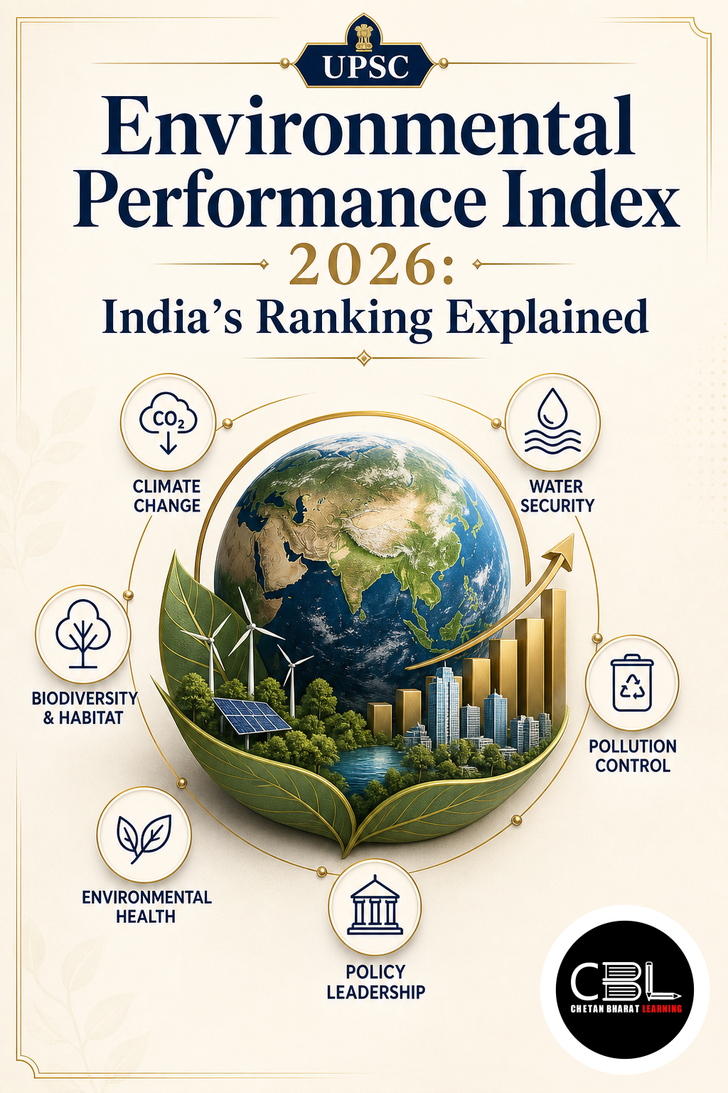 Environmental Performance Index explained for UPSC aspirants