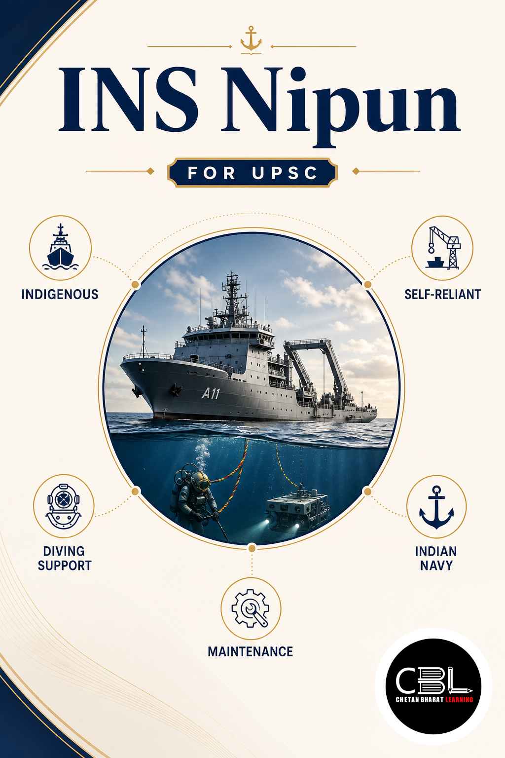 INS Nipun explained for UPSC aspirants