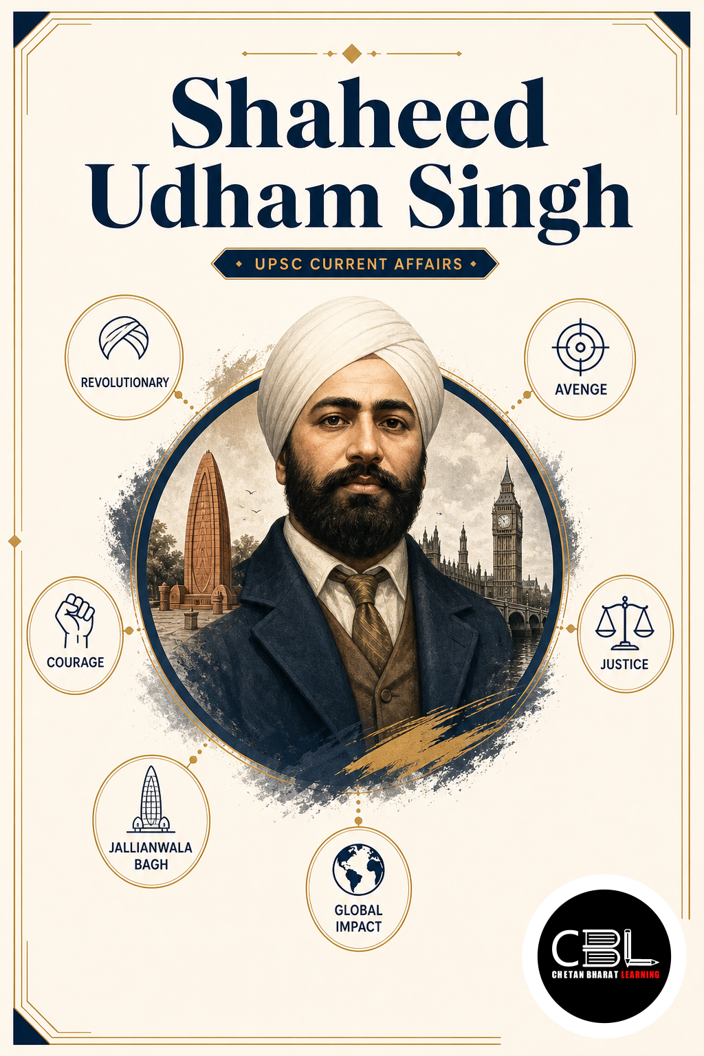 Shaheed Udham Singh explained for UPSC aspirants