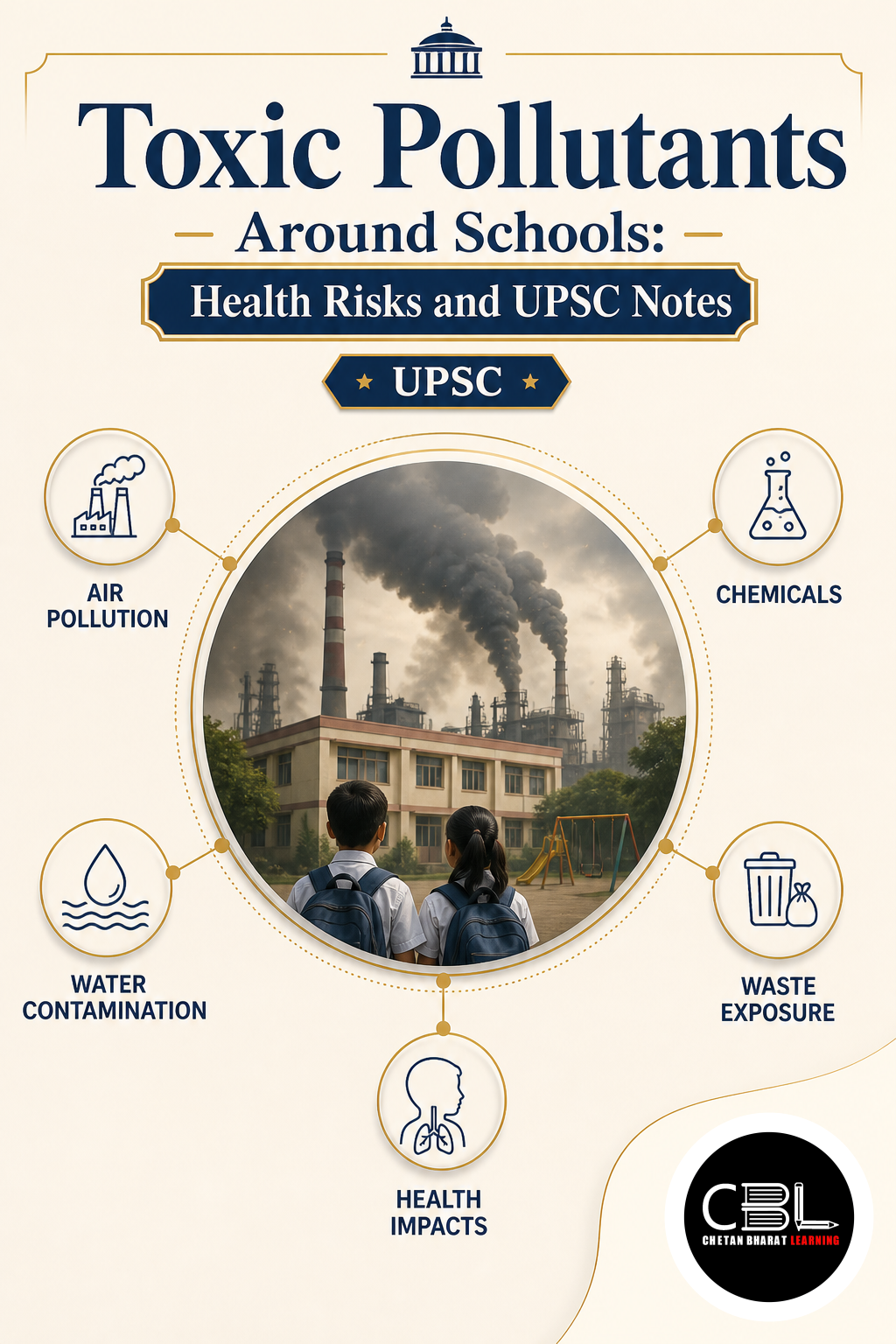 Toxic Pollutants explained for UPSC aspirants