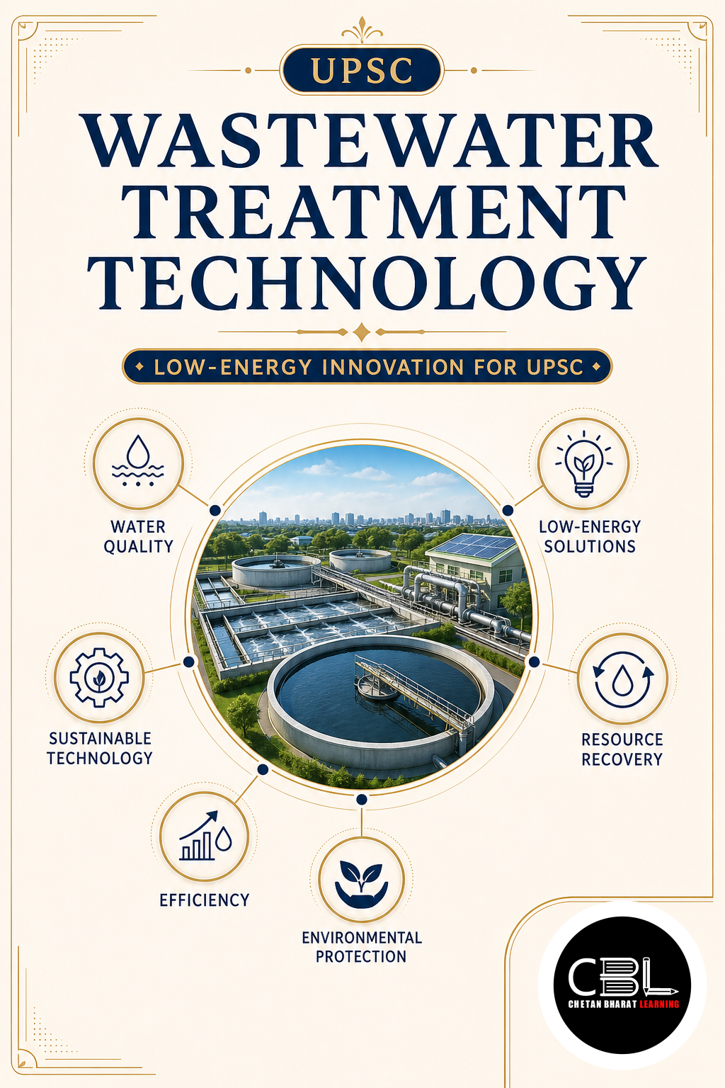 Wastewater Treatment Technology explained for UPSC aspirants