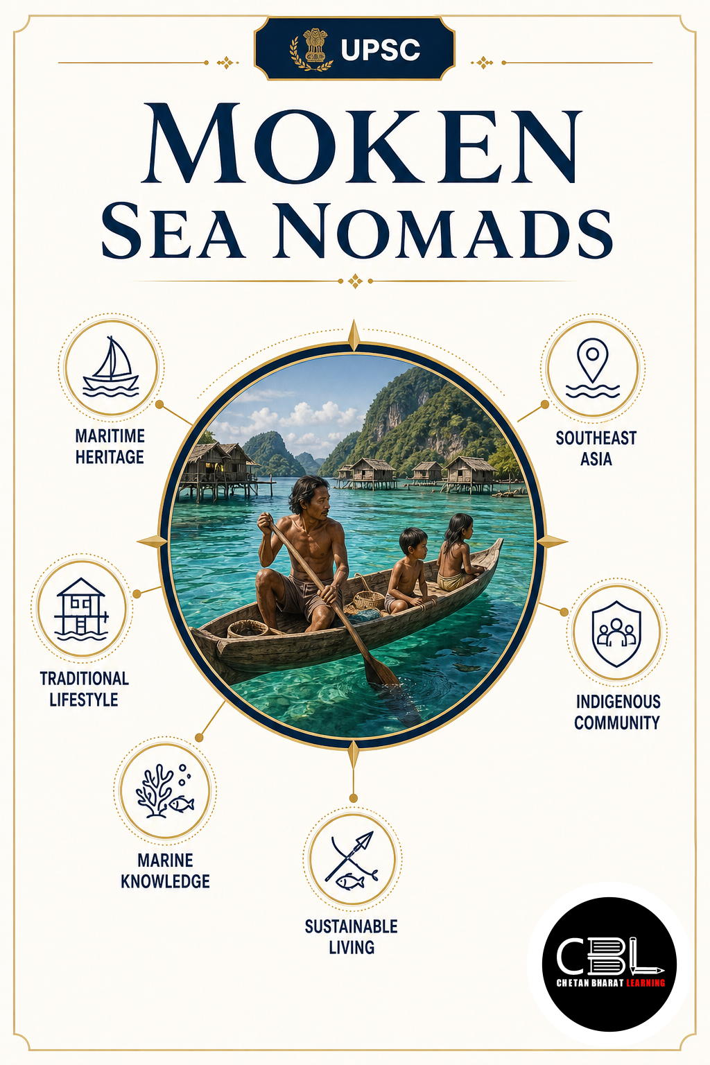Moken Sea Nomads explained for UPSC aspirants