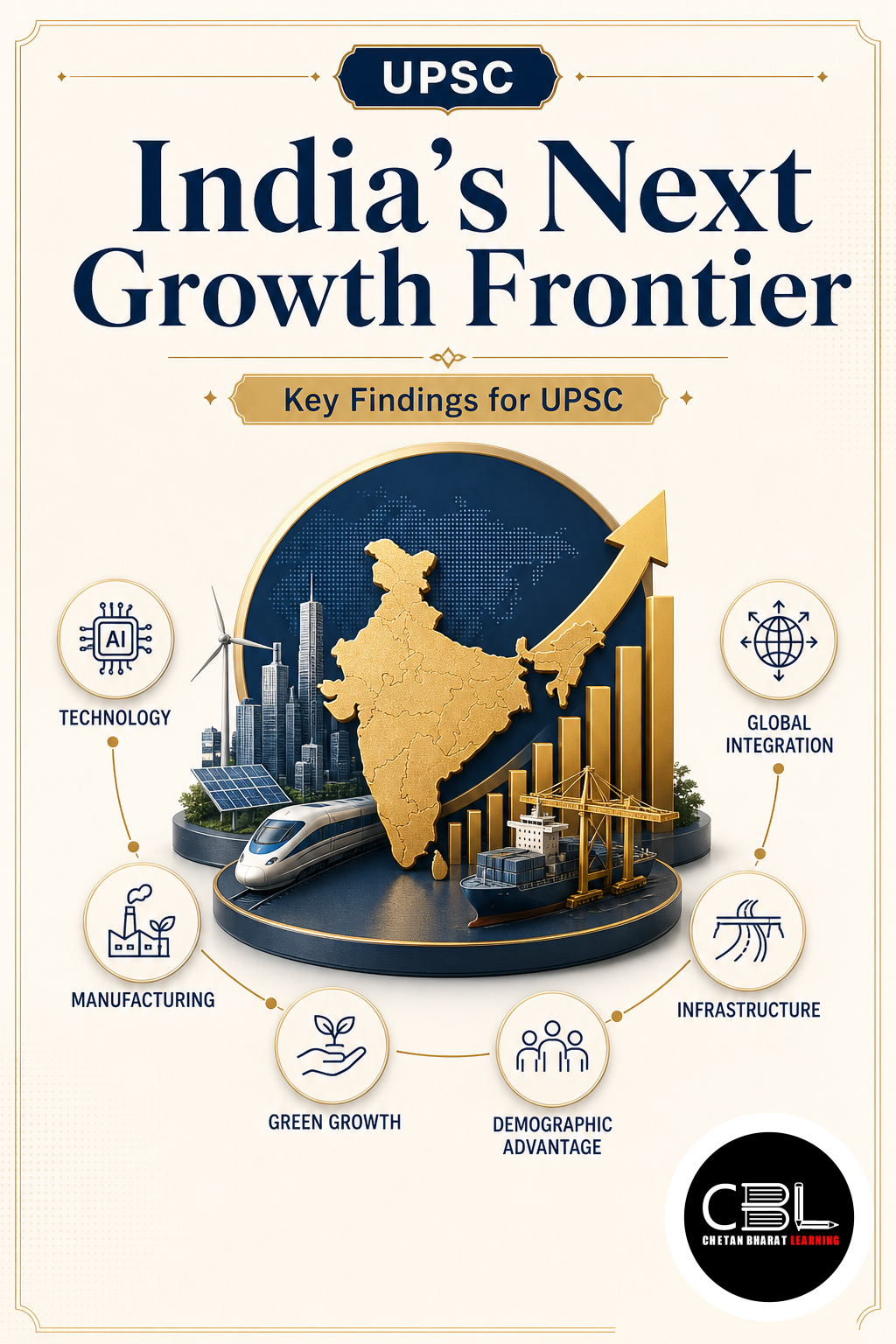 India’s Next Growth Frontier explained for UPSC aspirants