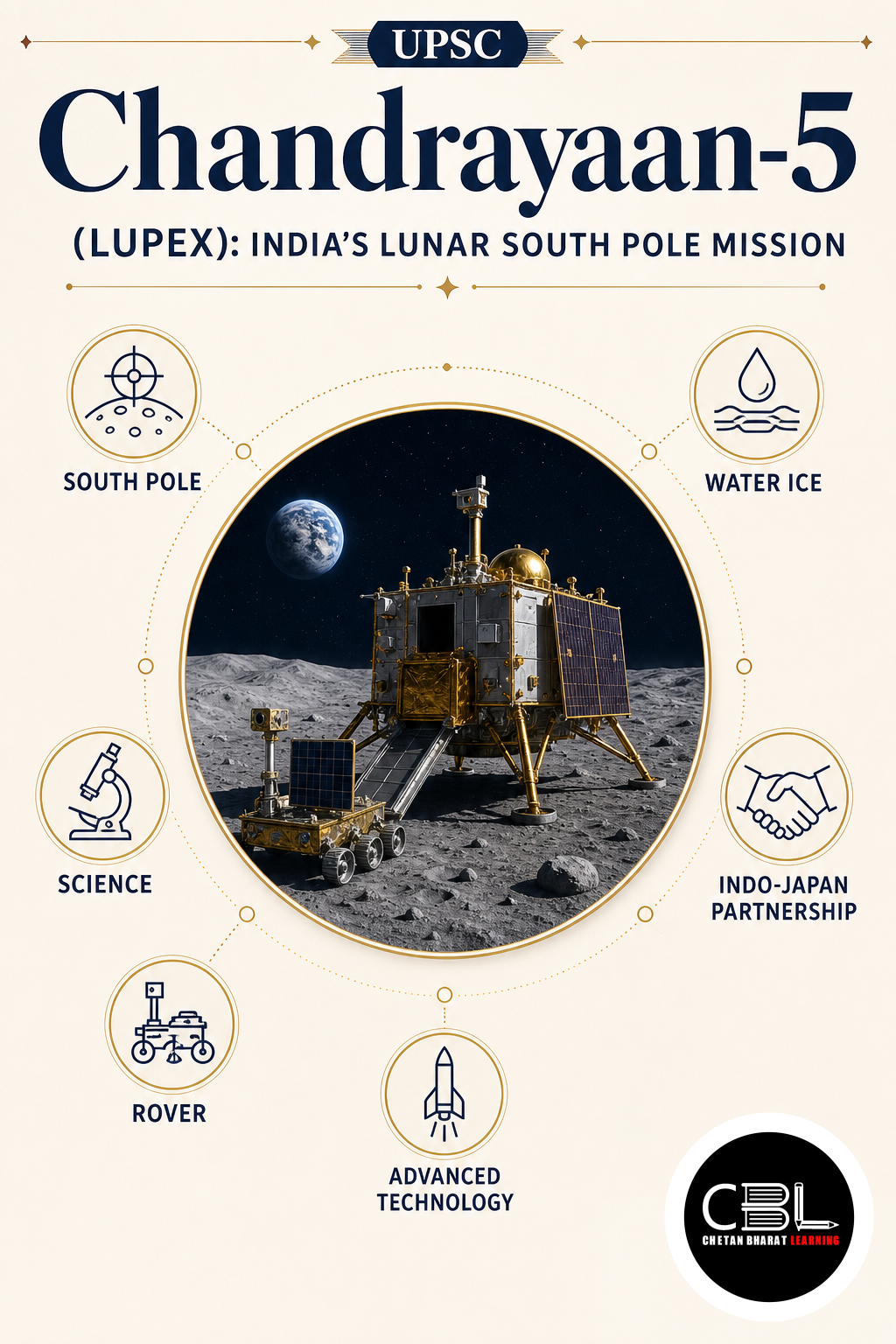 Chandrayaan-5 explained for UPSC aspirants