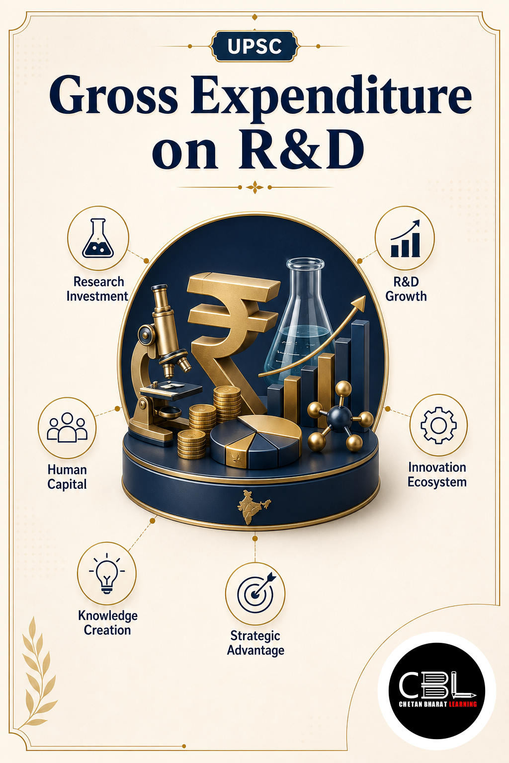 Gross Expenditure on R&D explained for UPSC aspirants