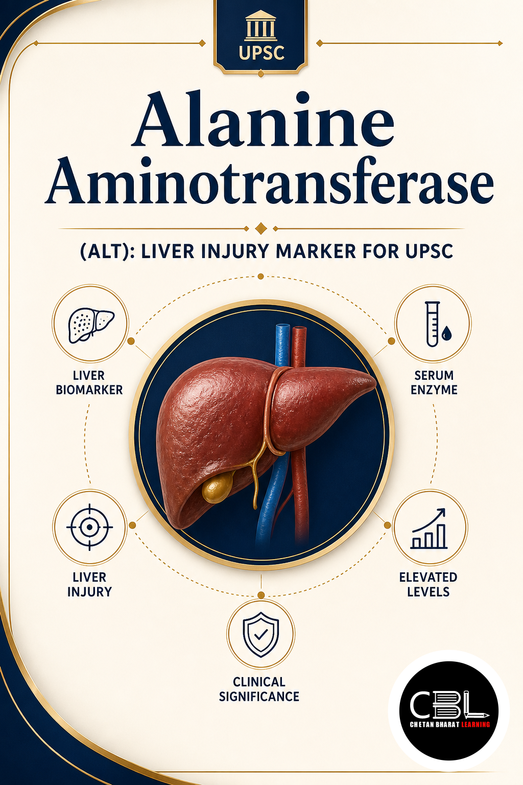 Alanine Aminotransferase (ALT): Liver Injury Marker for UPSC