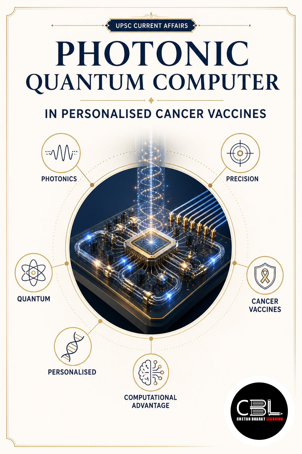 Photonic Quantum Computer explained for UPSC aspirants