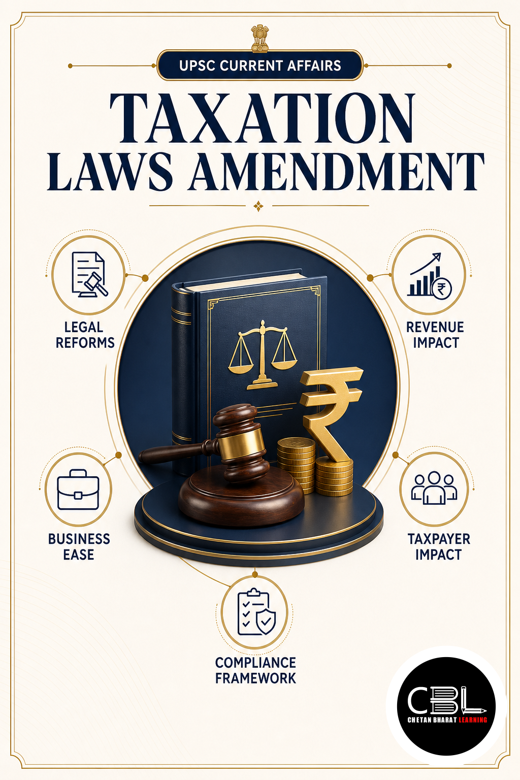 Taxation Laws Amendment explained for UPSC aspirants
