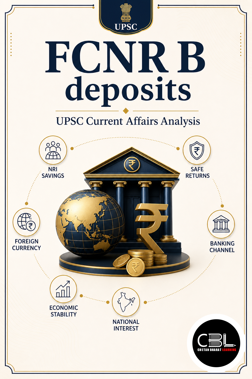 FCNR B deposits explained for UPSC aspirants