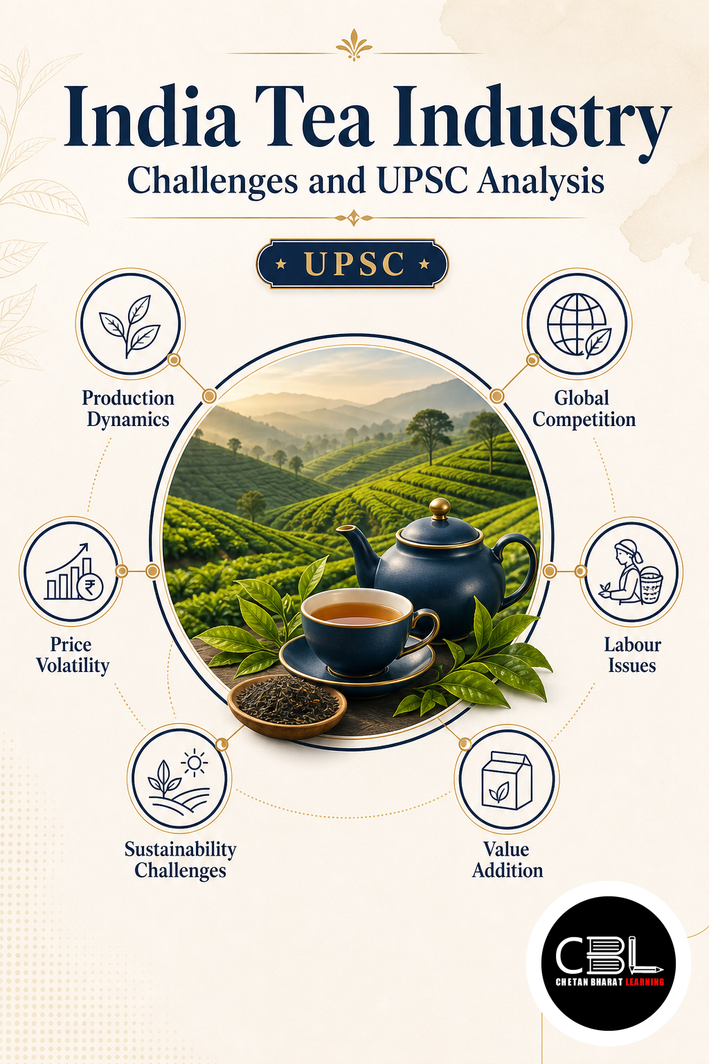 India Tea Industry explained for UPSC aspirants