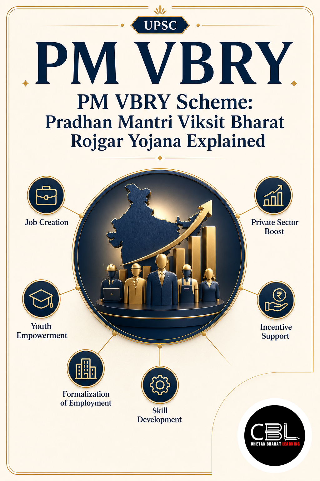 PM VBRY explained for UPSC aspirants