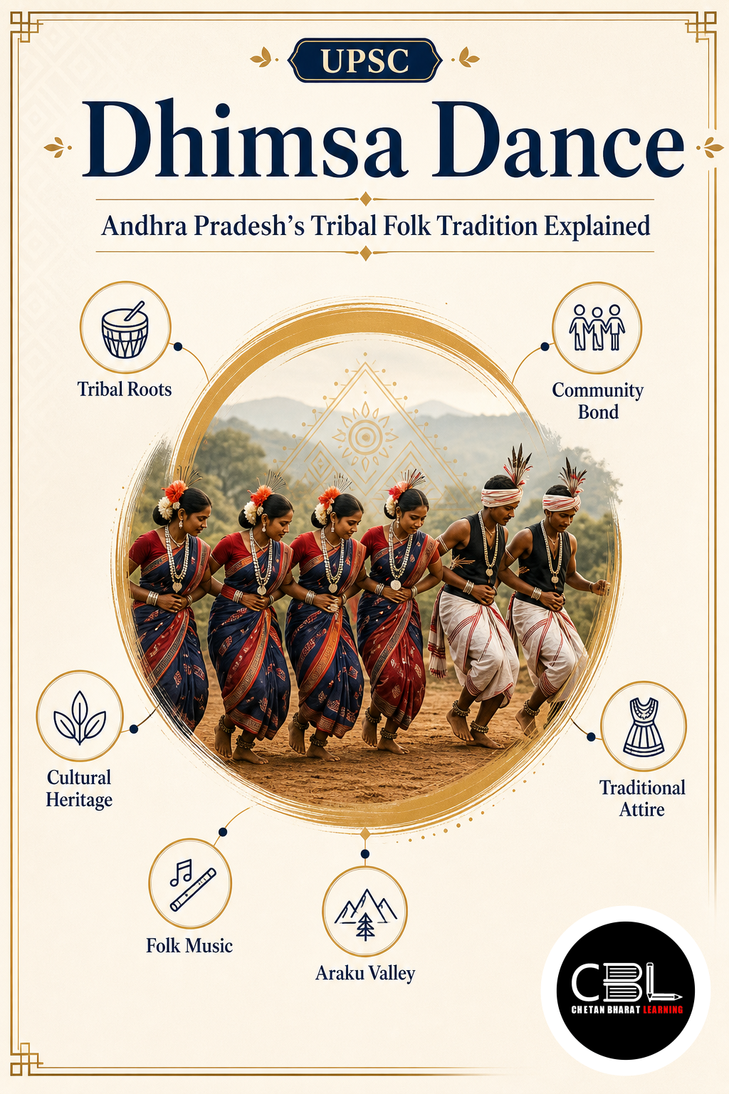 Dhimsa Dance explained for UPSC aspirants