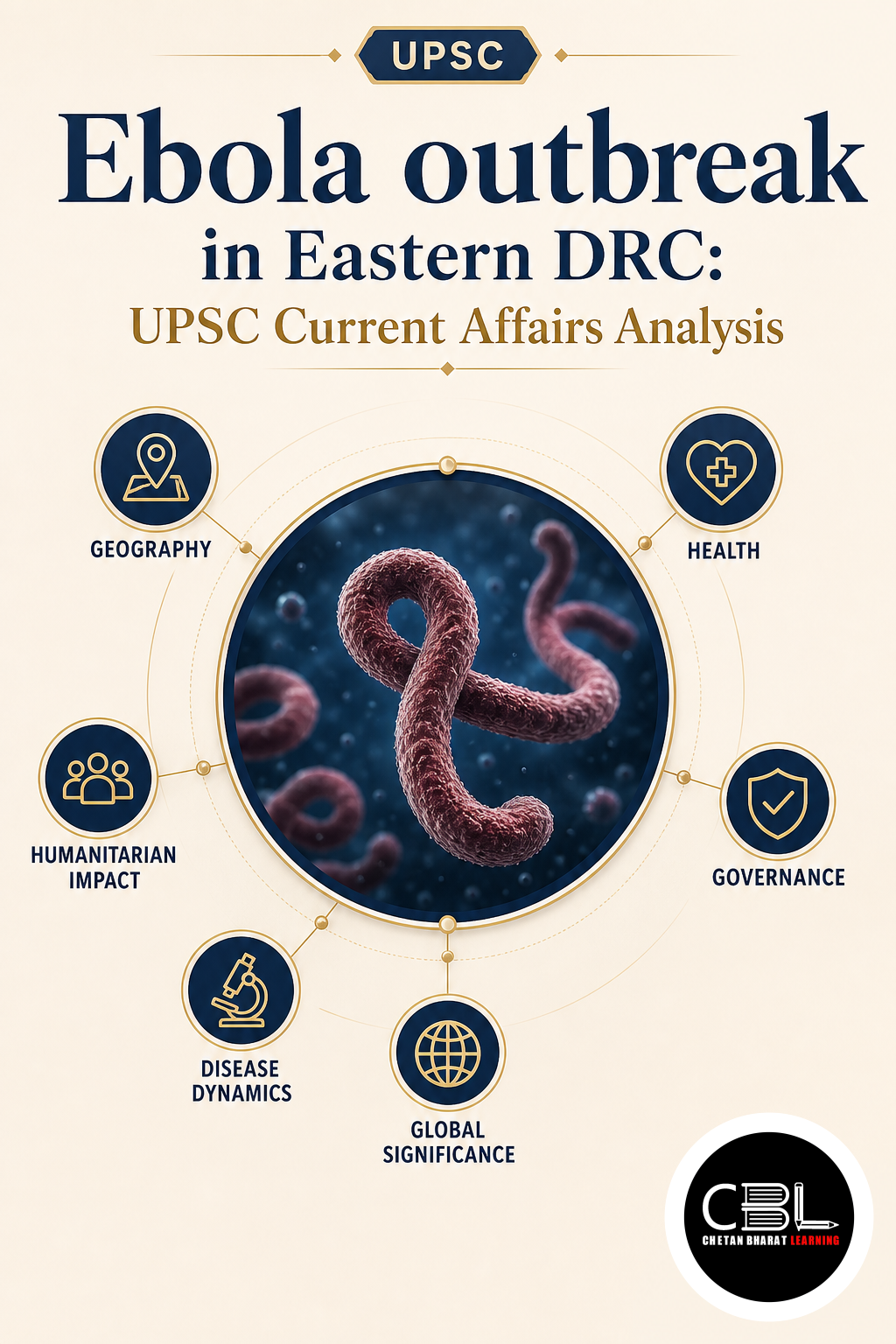 Ebola outbreak explained for UPSC aspirants