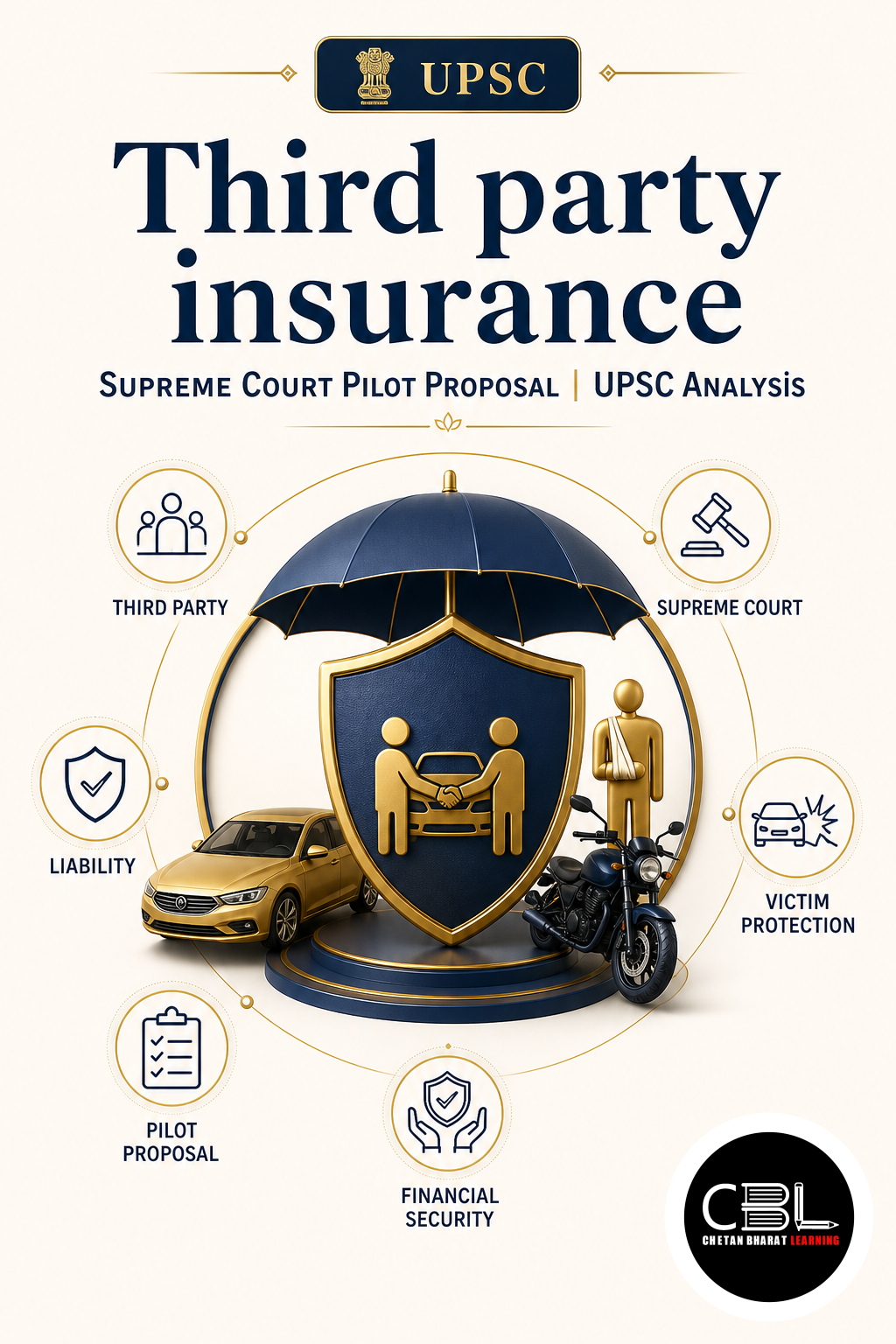 Third Party Insurance: Supreme Court Pilot Proposal | UPSC Analysis