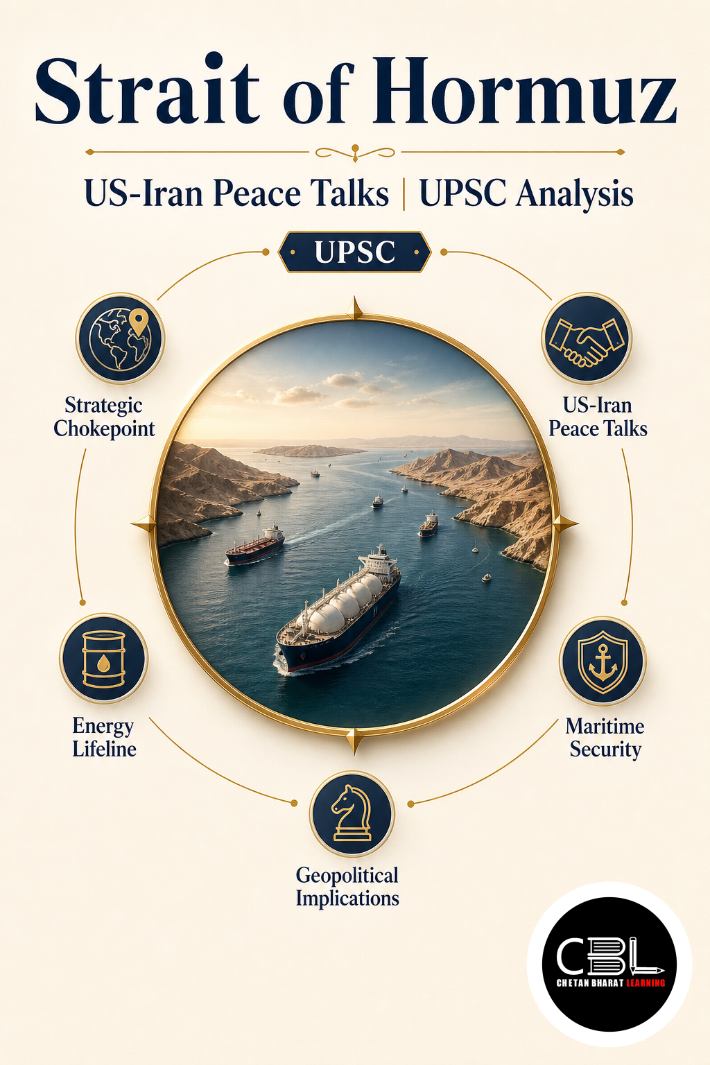 Strait of Hormuz explained for UPSC aspirants