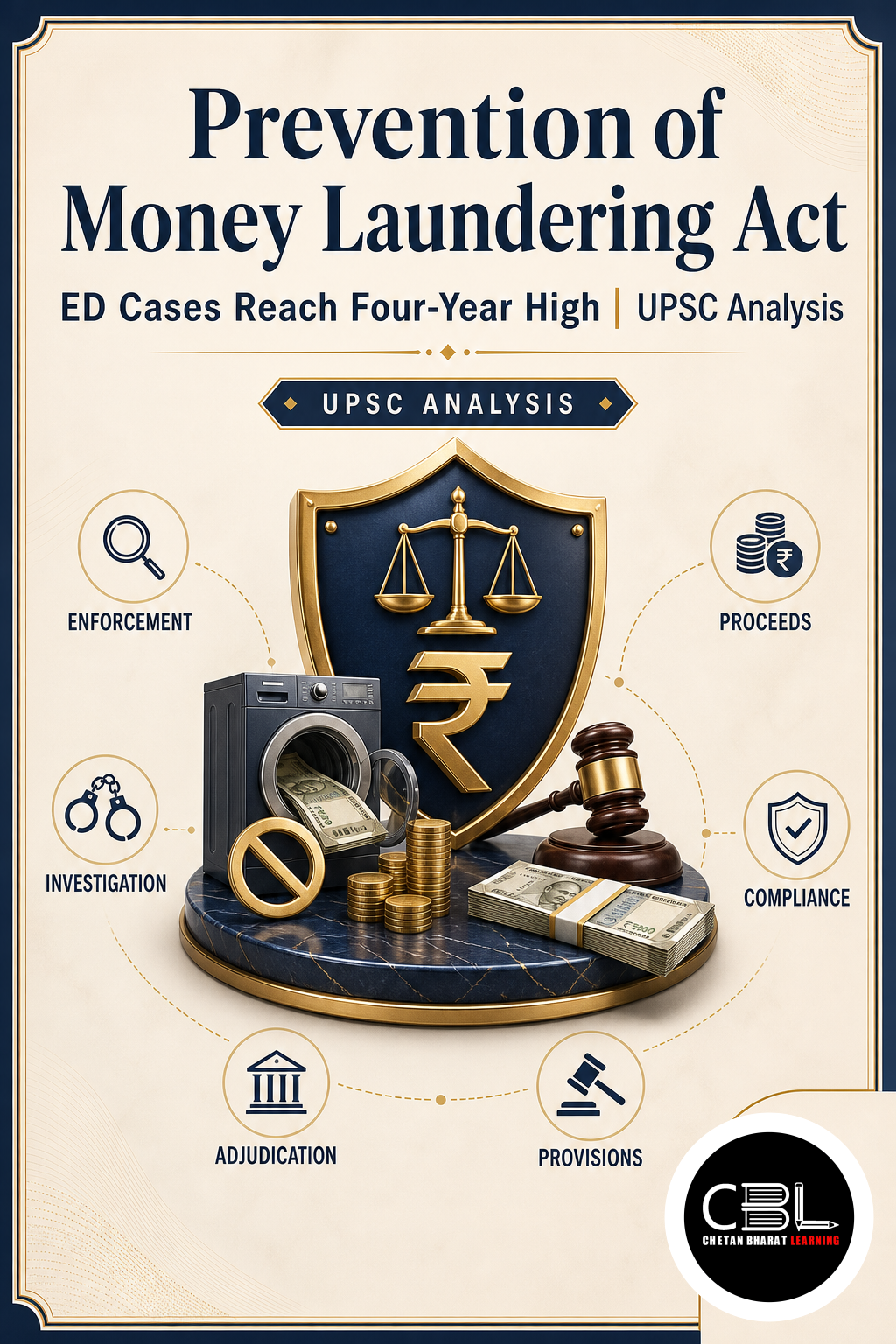 Prevention of Money Laundering Act explained for UPSC aspirants