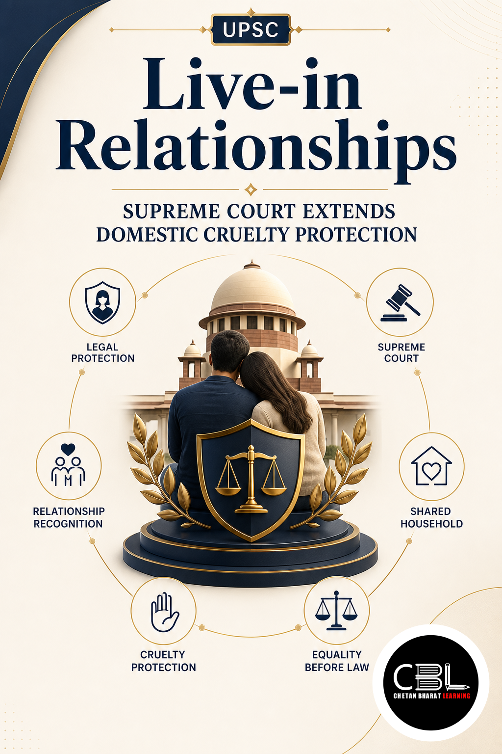 Live-in Relationships: Supreme Court Extends Domestic Cruelty Protection