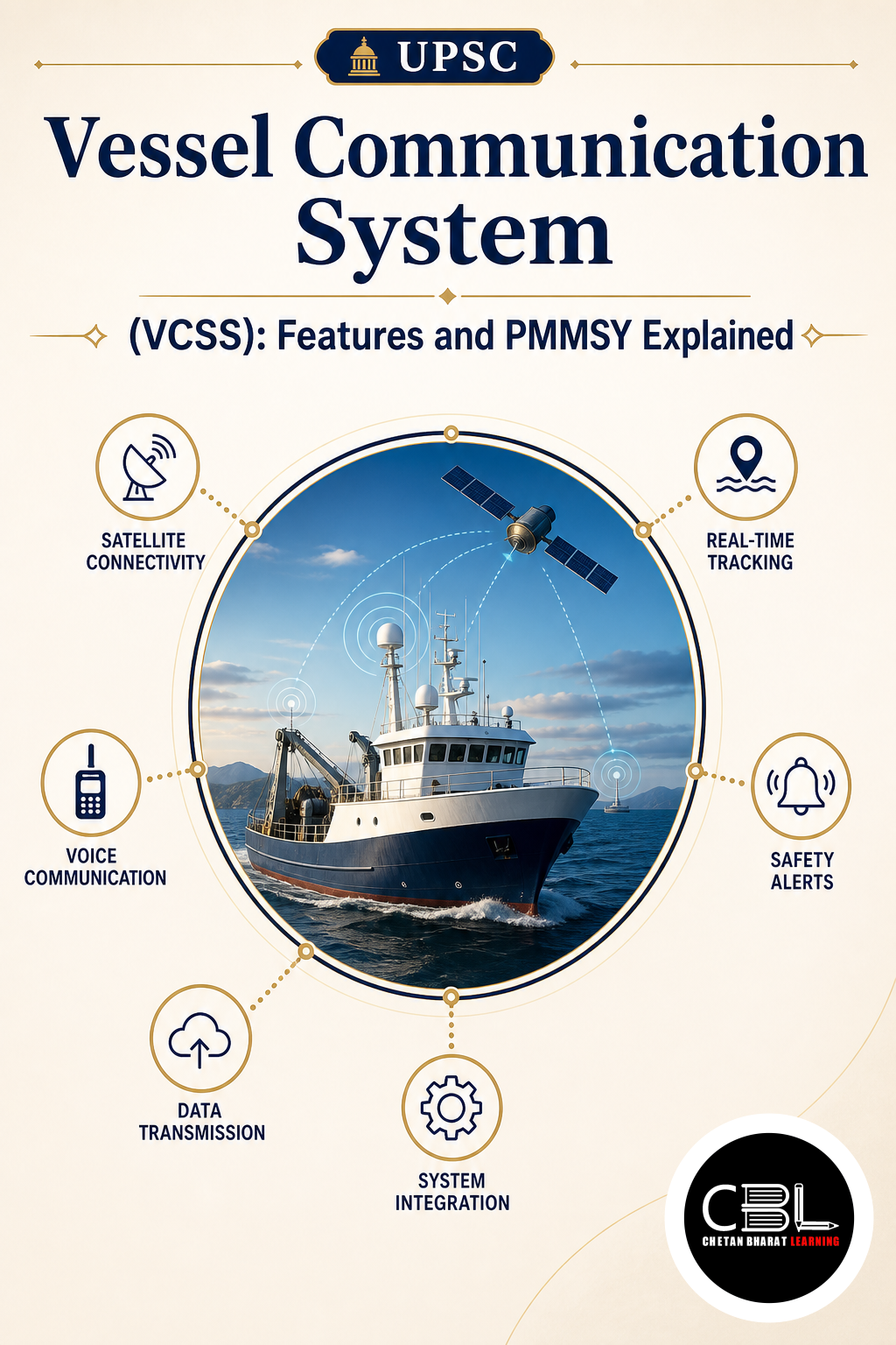 Vessel Communication System explained for UPSC aspirants
