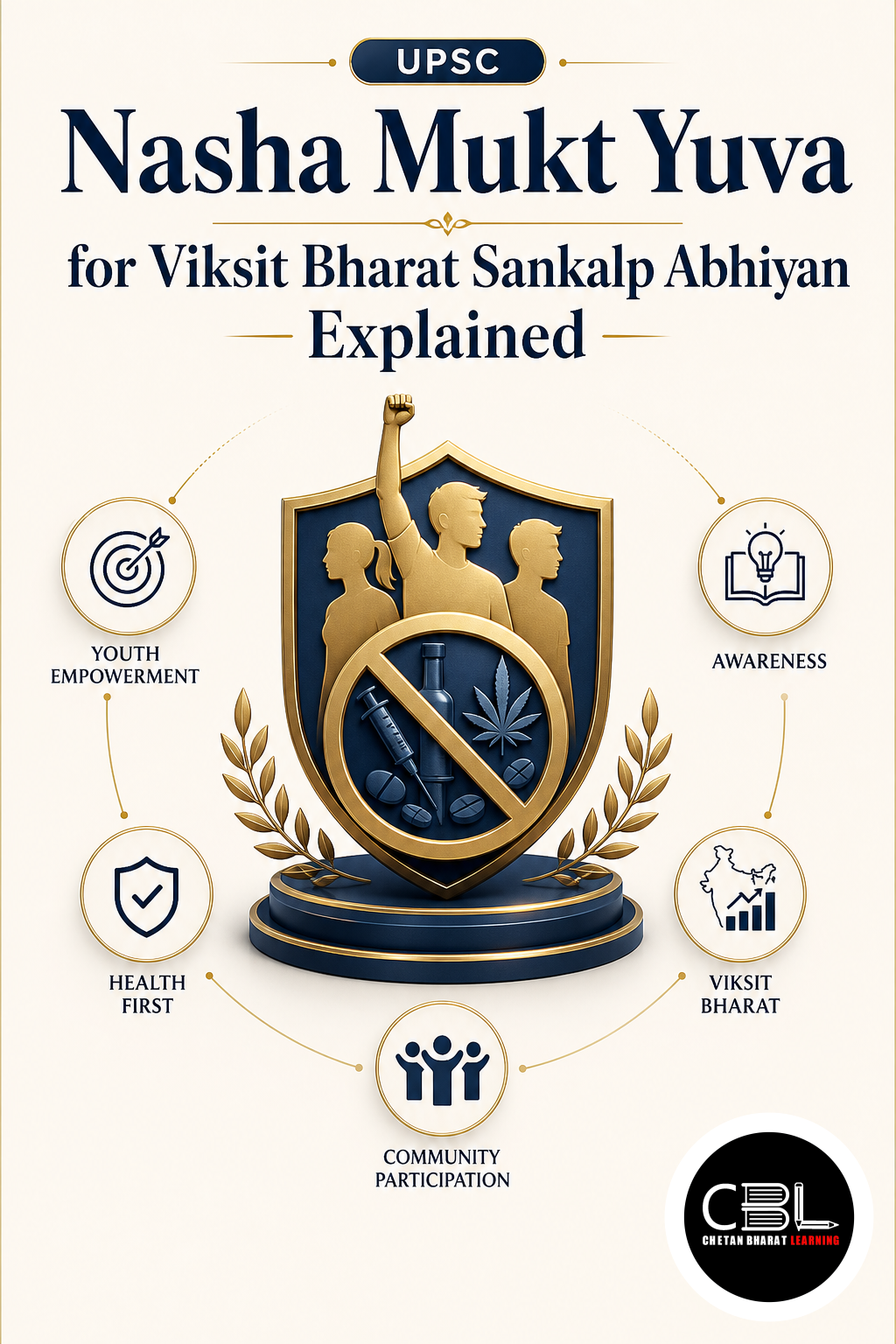 Nasha Mukt Yuva explained for UPSC aspirants