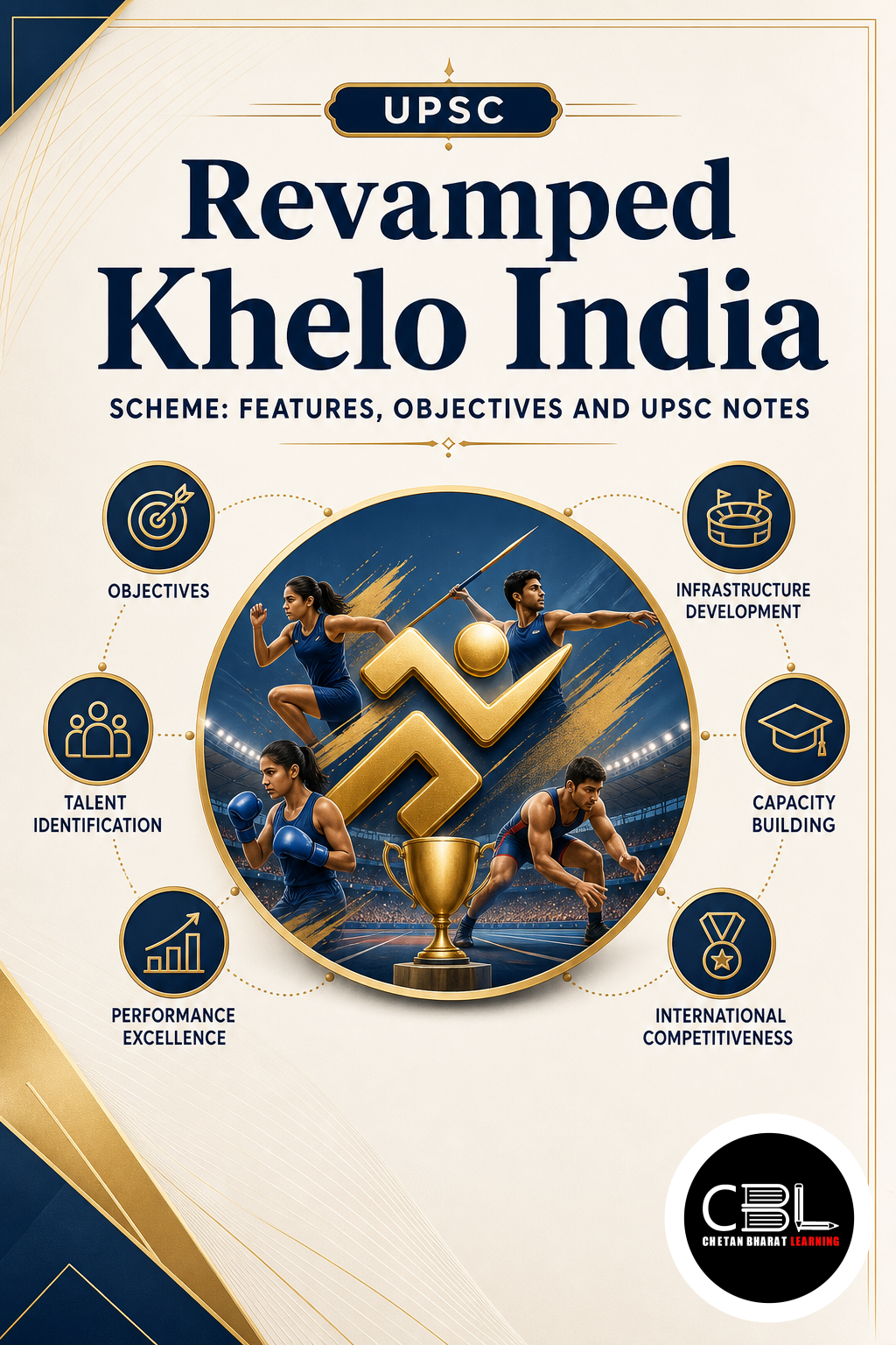 Revamped Khelo India Scheme: Features, Objectives and UPSC Notes