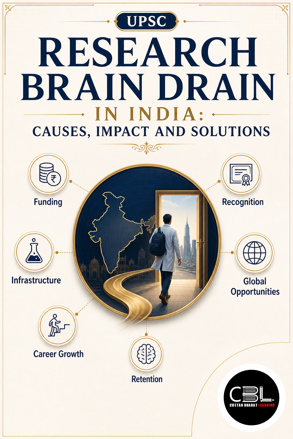 Research Brain Drain explained for UPSC aspirants