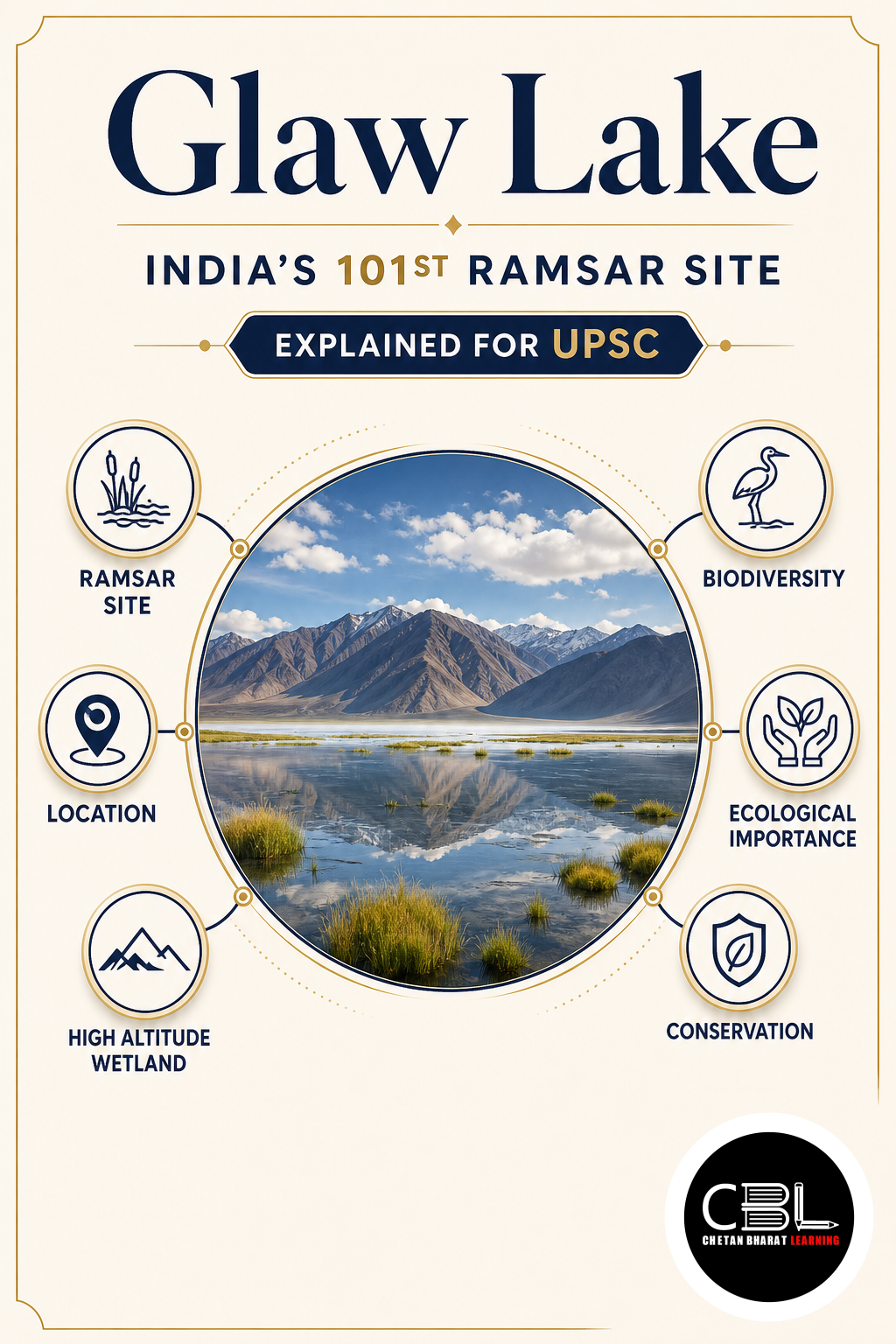 Glaw Lake explained for UPSC aspirants