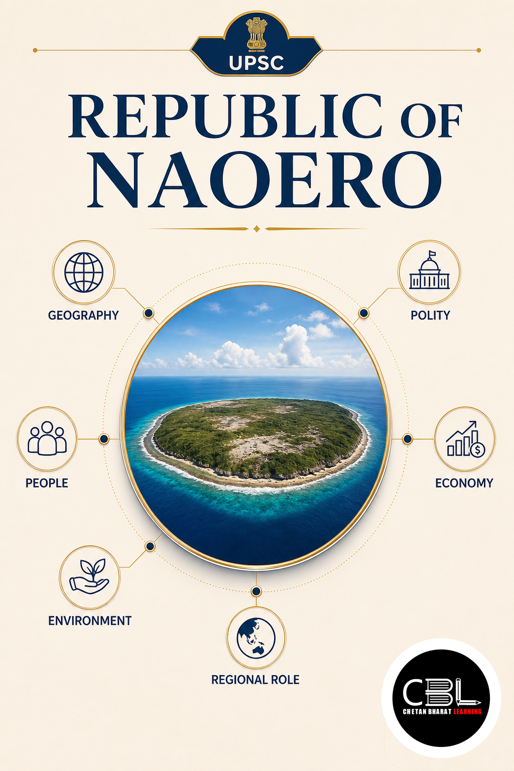 Republic of Naoero explained for UPSC aspirants