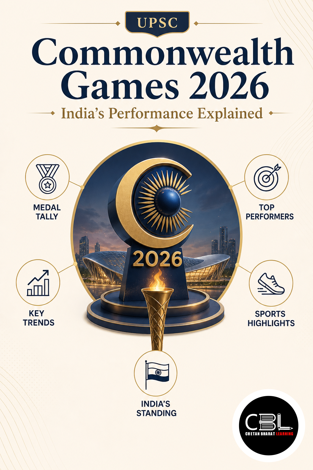 Commonwealth Games 2026 explained for UPSC aspirants