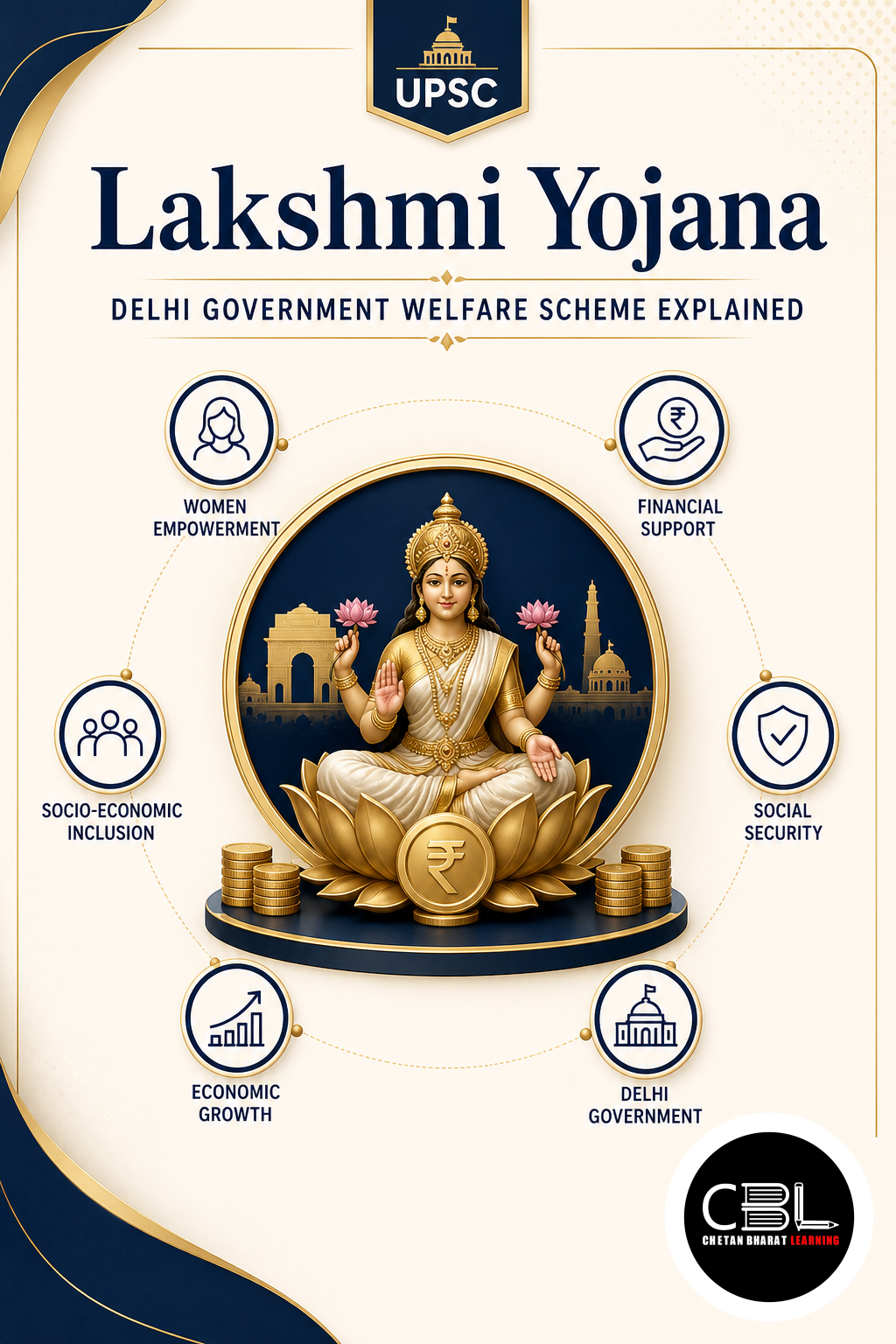 Lakshmi Yojana: Delhi Government Welfare Scheme Explained