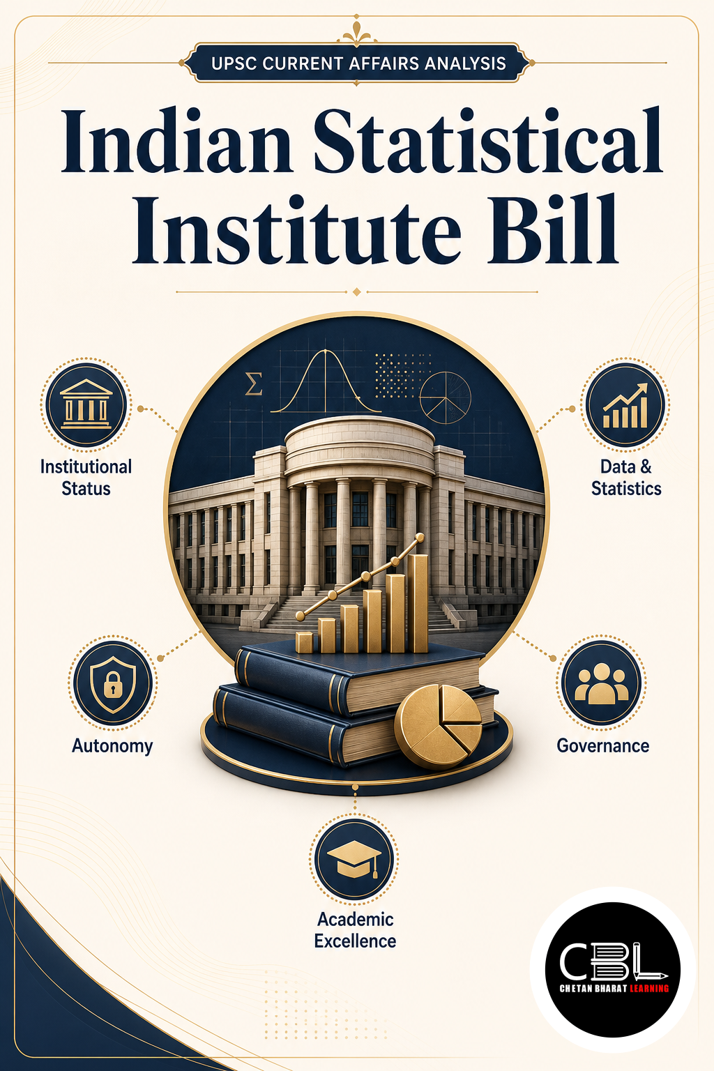 Indian Statistical Institute Bill explained for UPSC aspirants