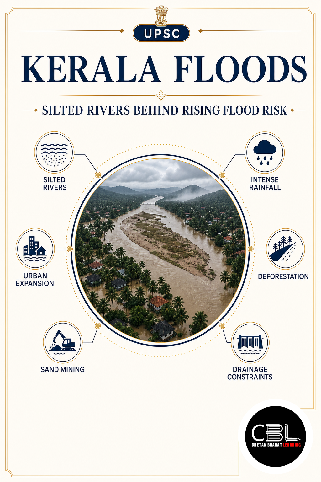Kerala Floods explained for UPSC aspirants